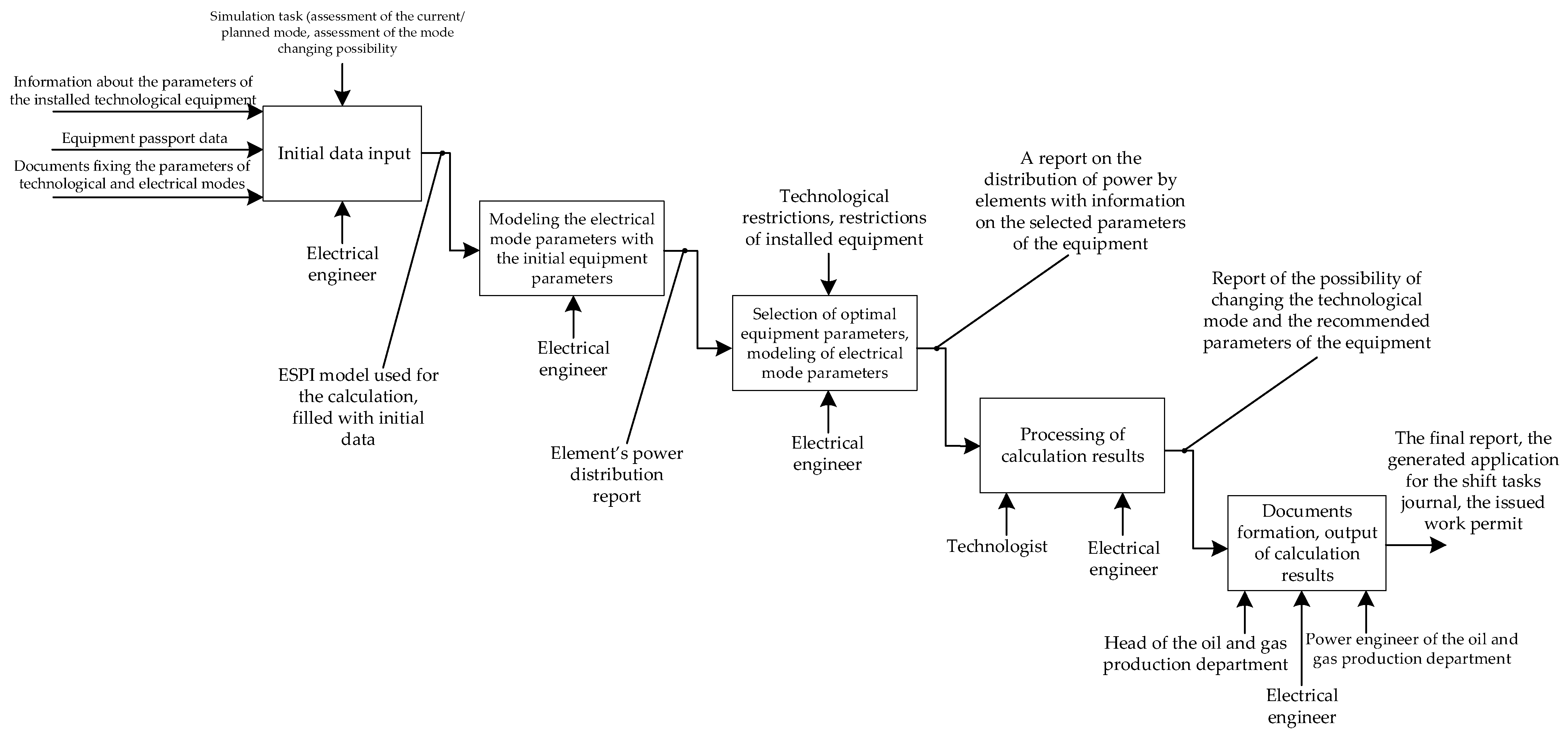 Sustainability 15 11845 g006