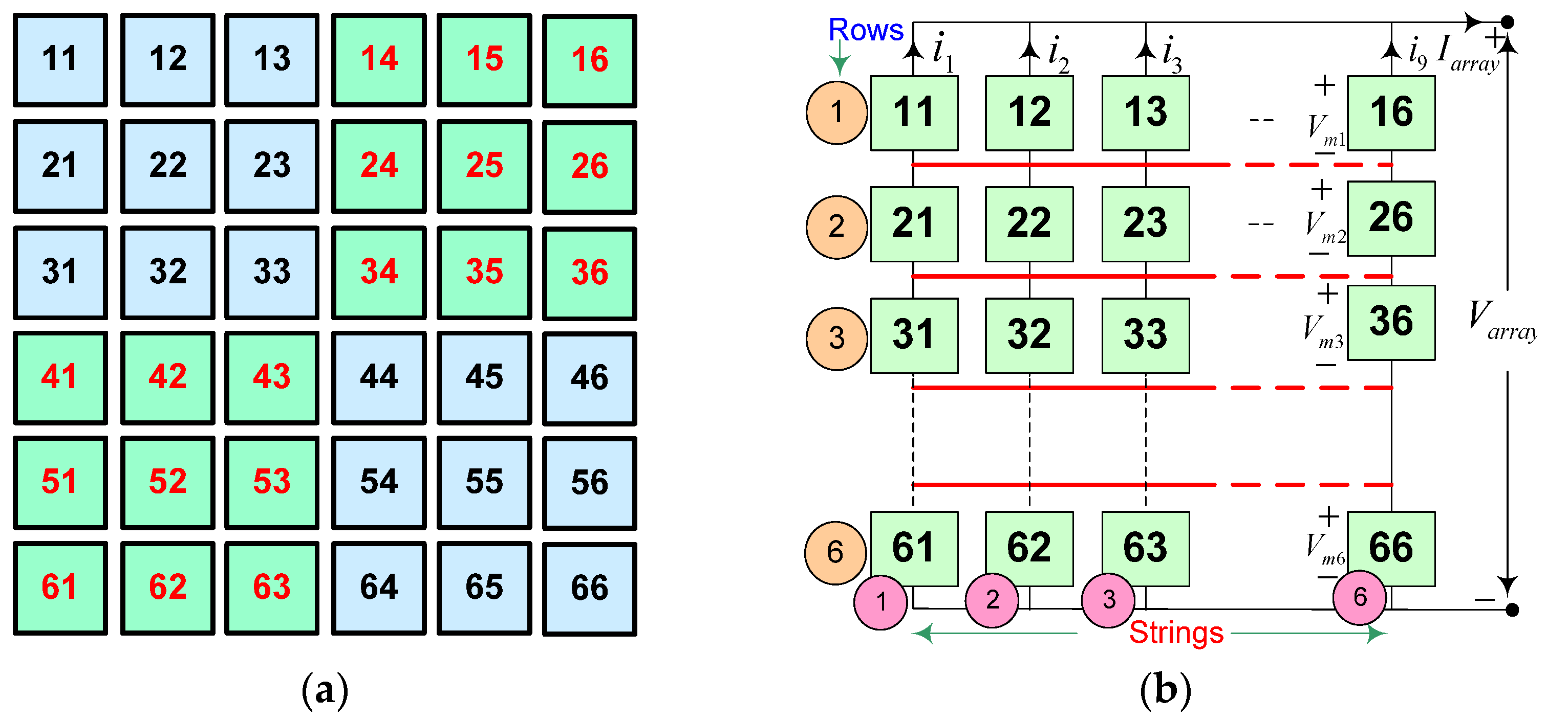 Sustainability 15 11852 g003