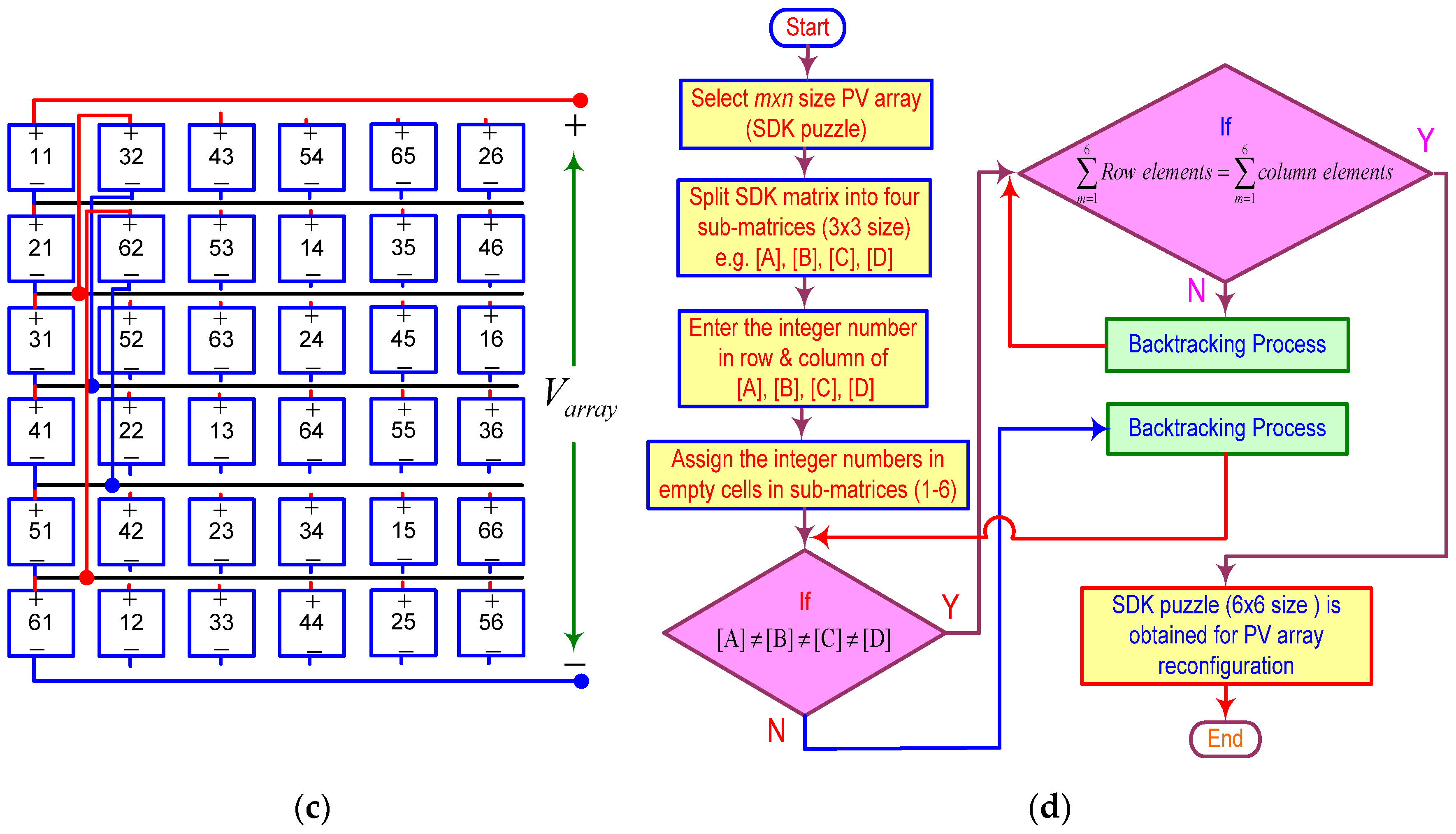 Sustainability 15 11852 g004b