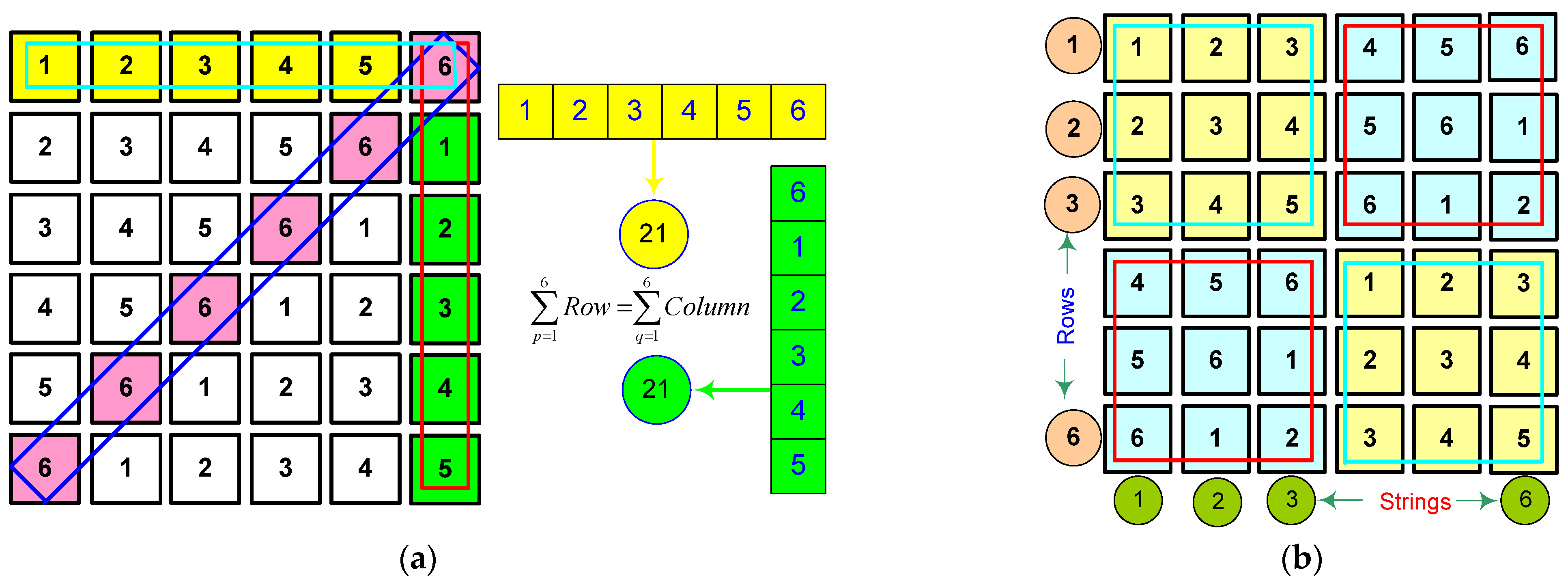 Sustainability 15 11852 g005