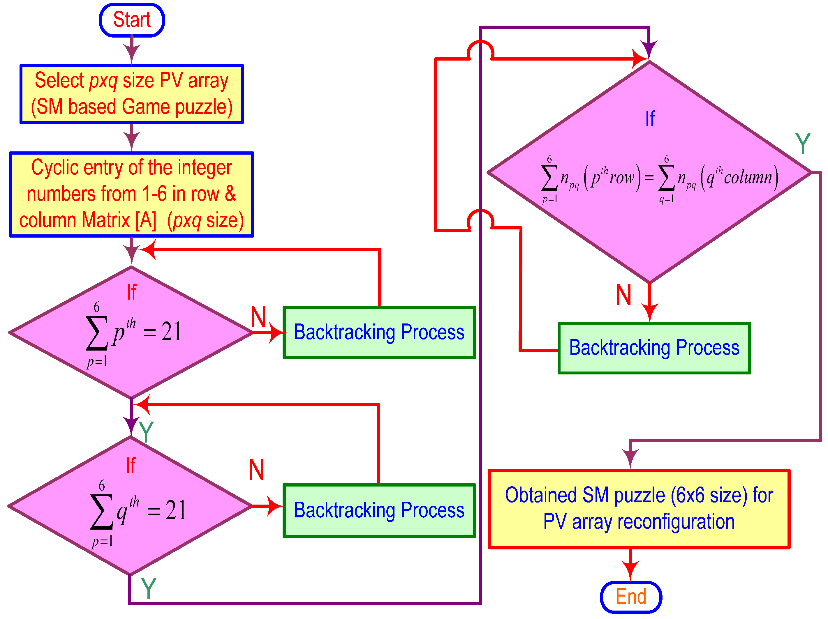 Sustainability 15 11852 g006