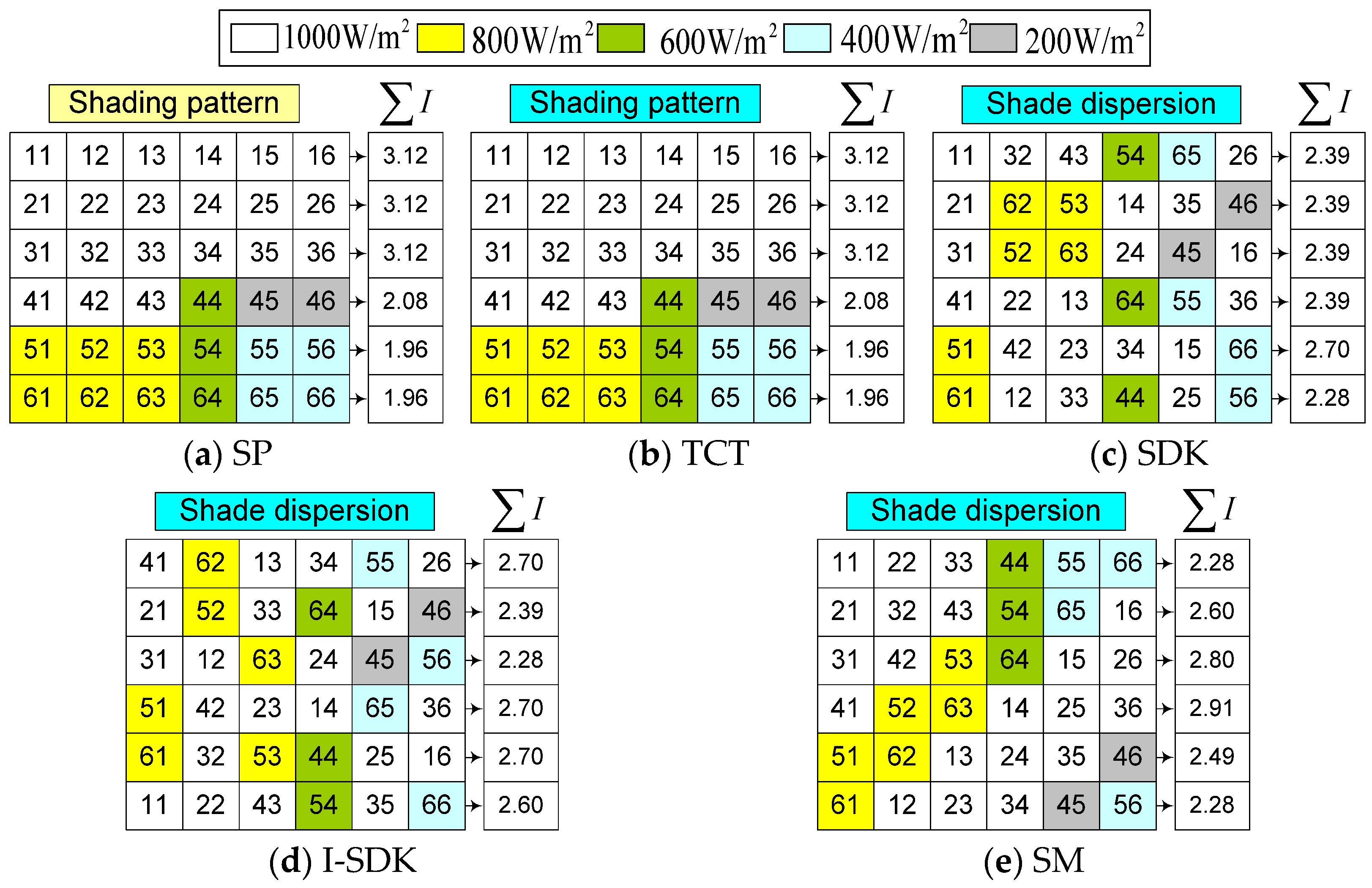 Sustainability 15 11852 g011
