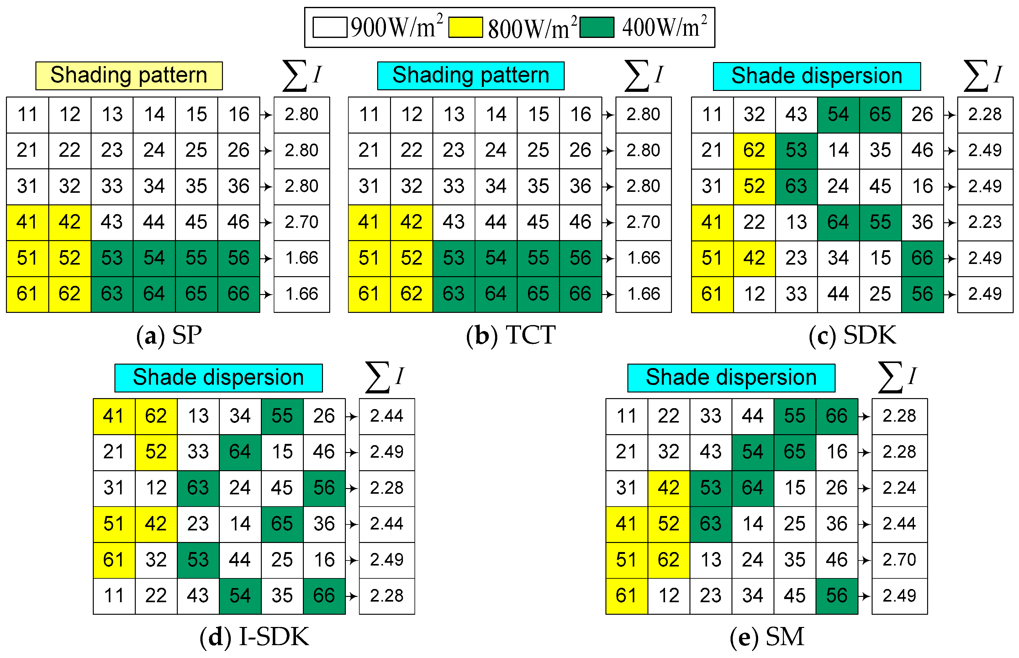 Sustainability 15 11852 g013