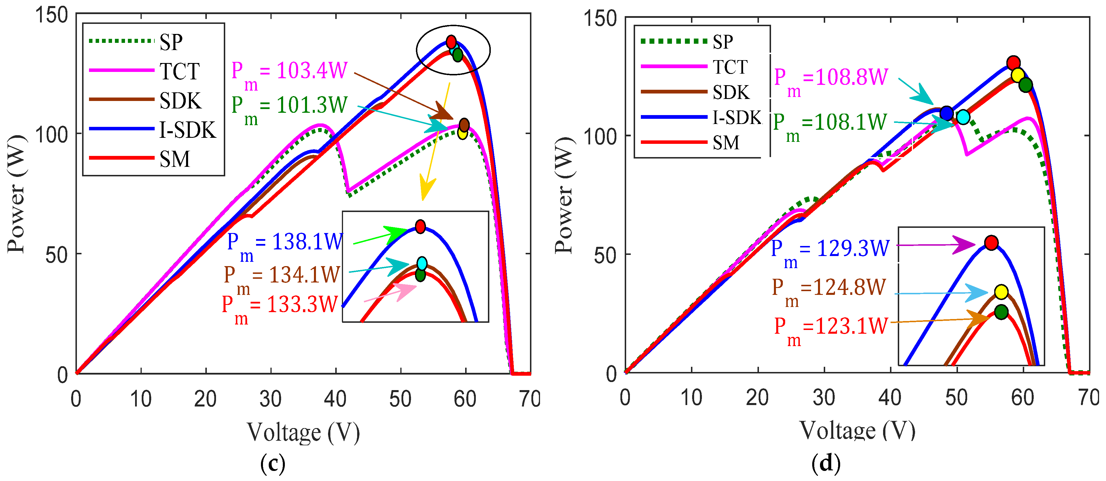 Sustainability 15 11852 g015b