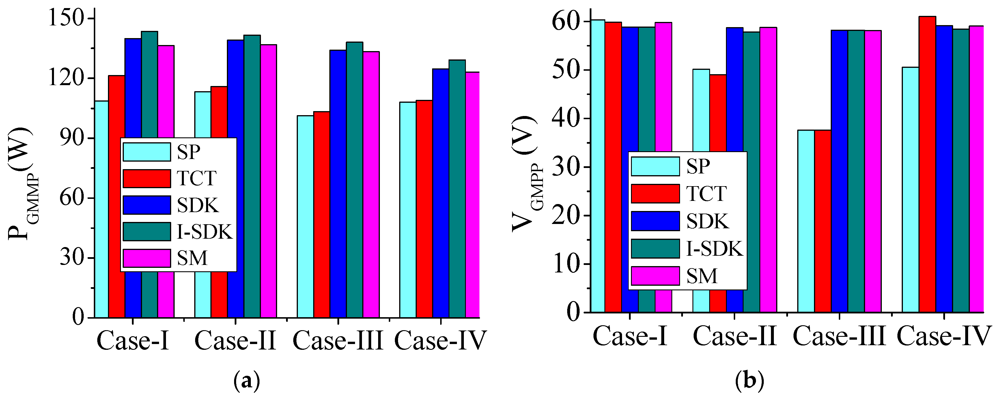 Sustainability 15 11852 g017