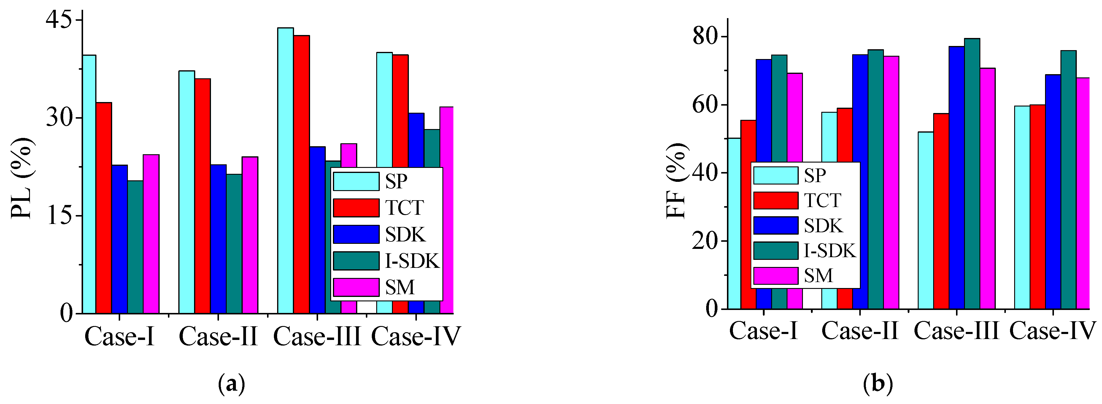Sustainability 15 11852 g018