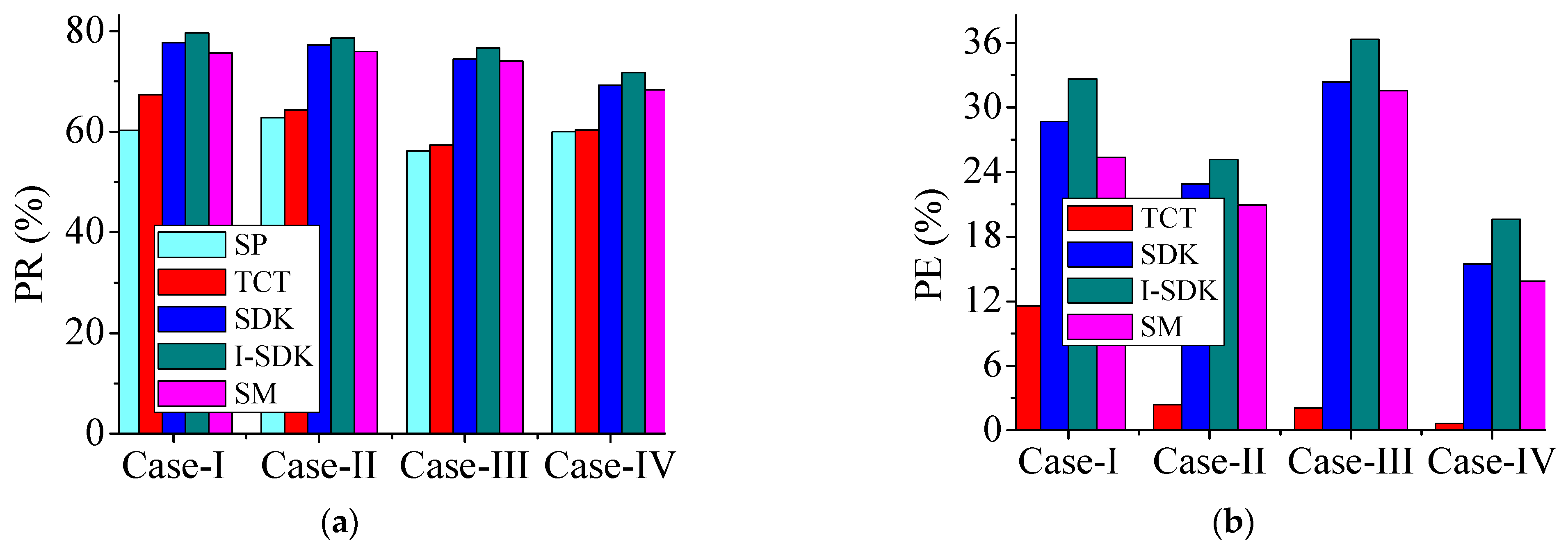 Sustainability 15 11852 g019