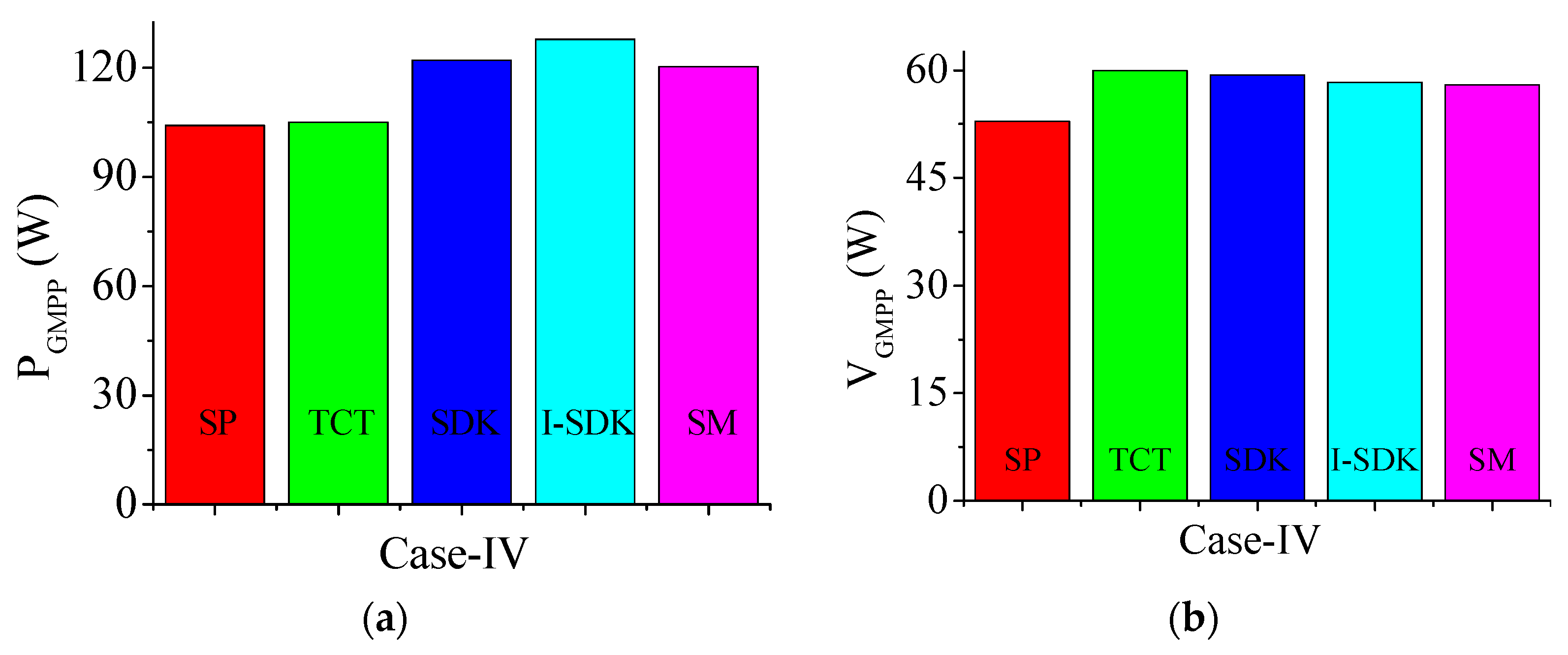 Sustainability 15 11852 g022