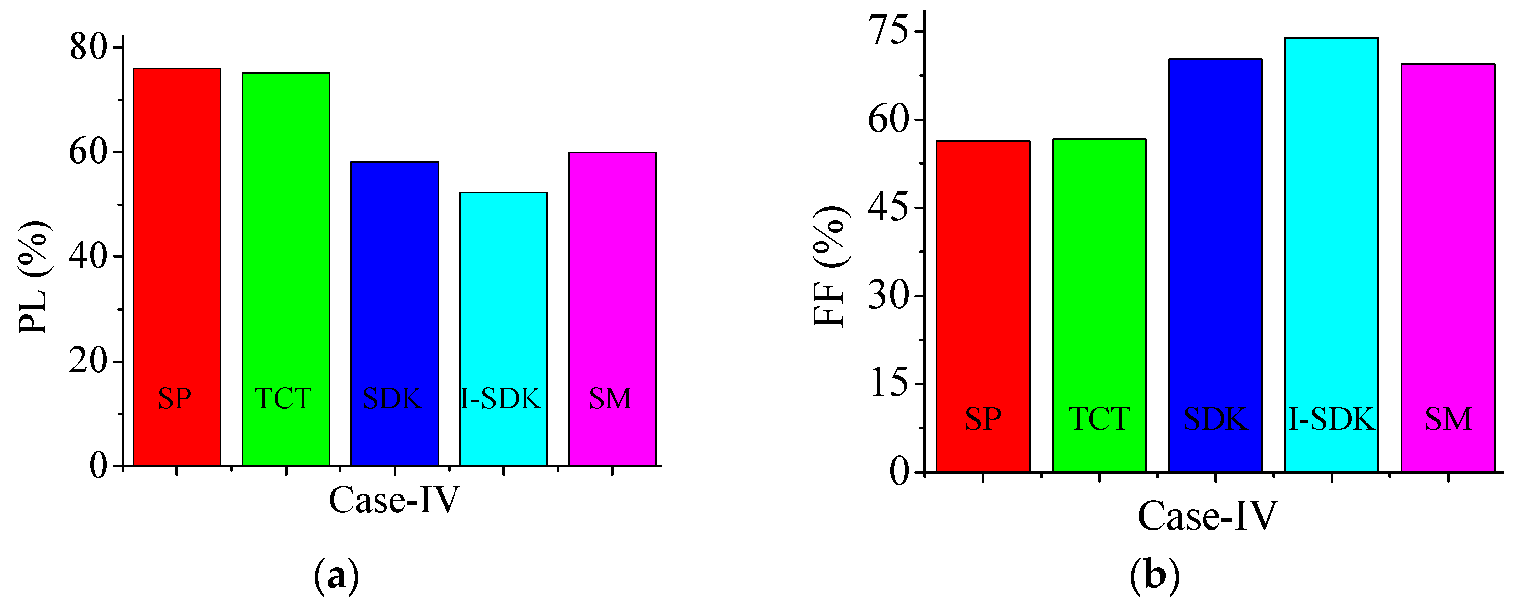 Sustainability 15 11852 g023