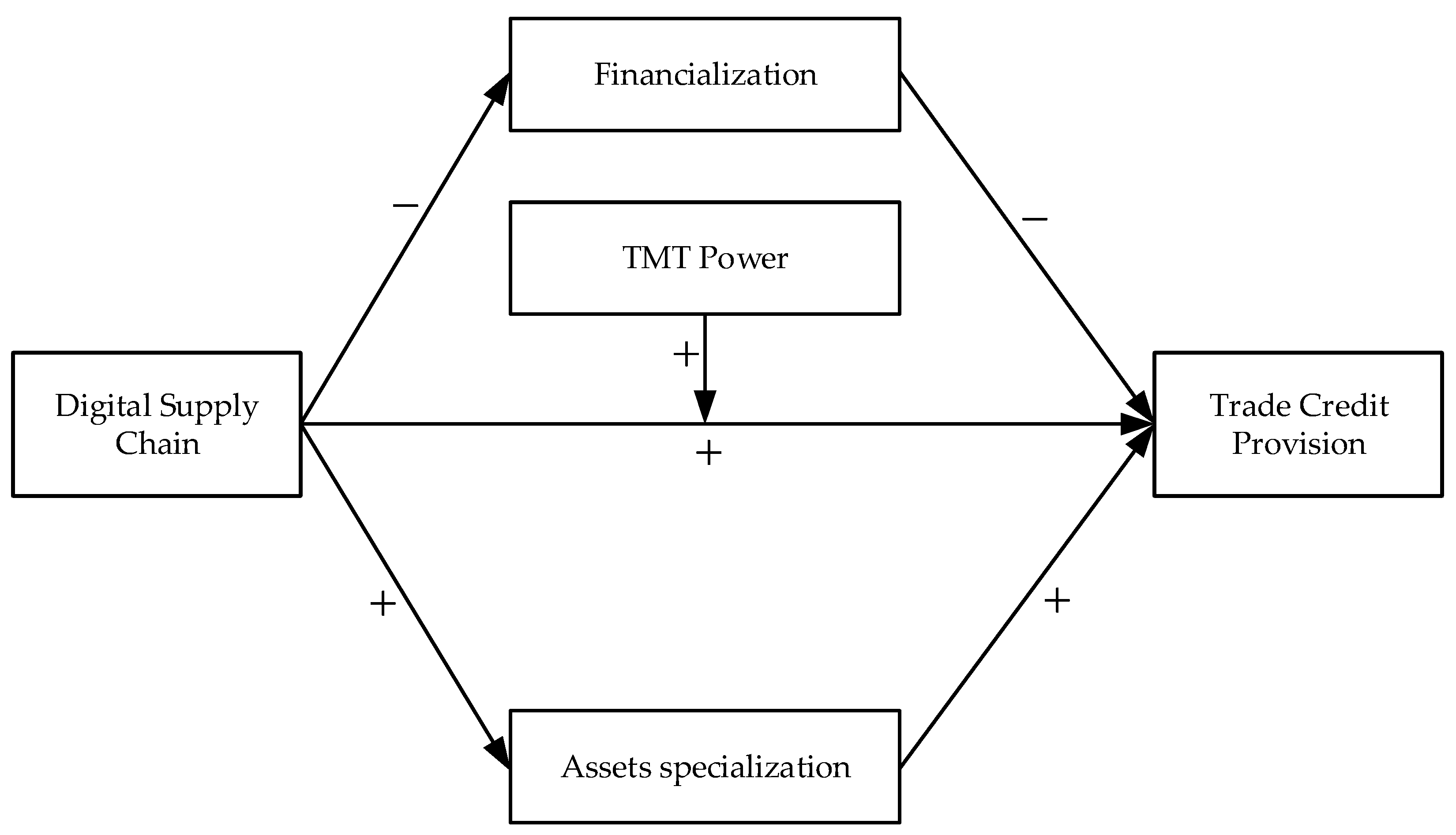 Sustainability 15 11861 g001