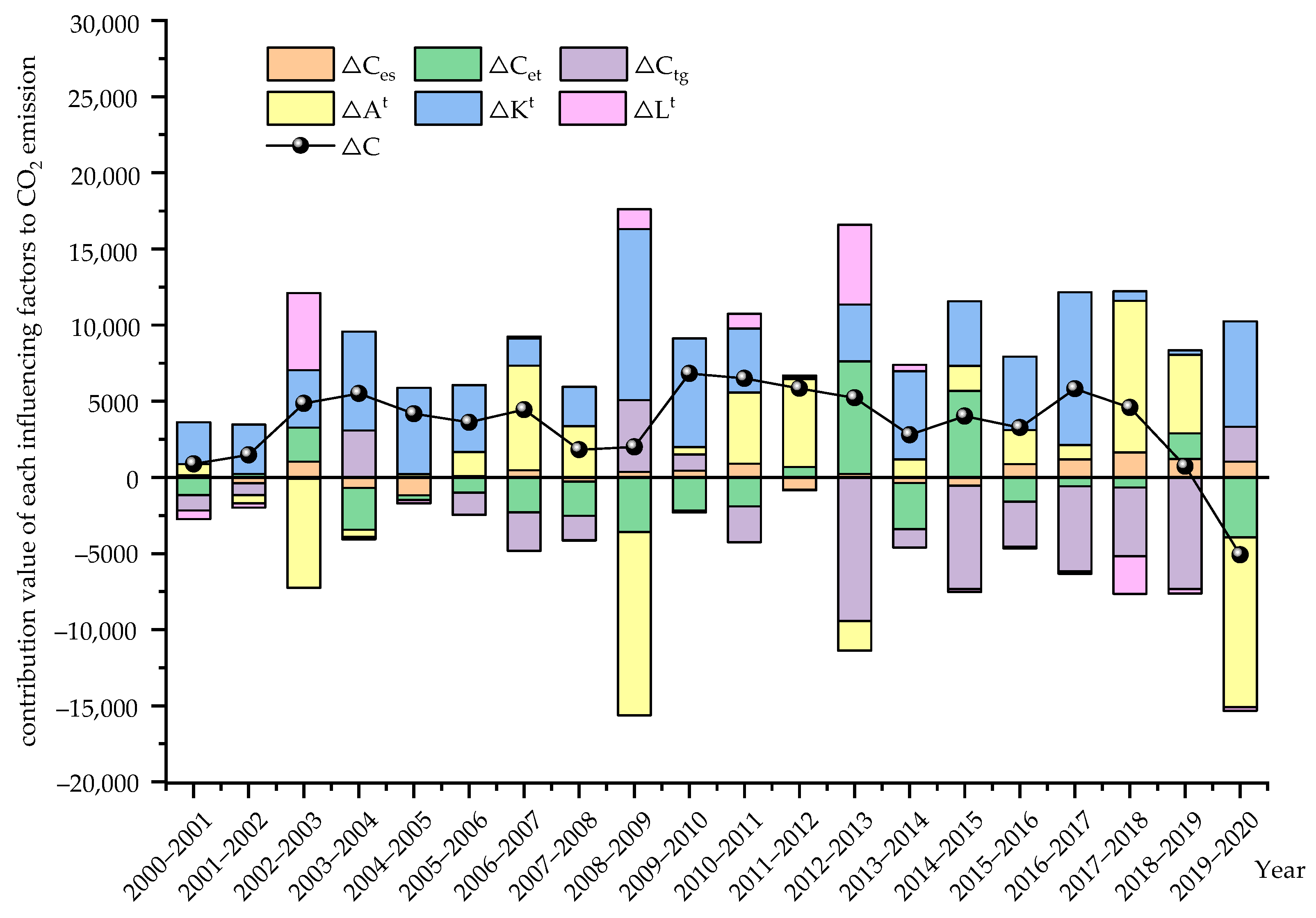 Sustainability 15 11871 g003