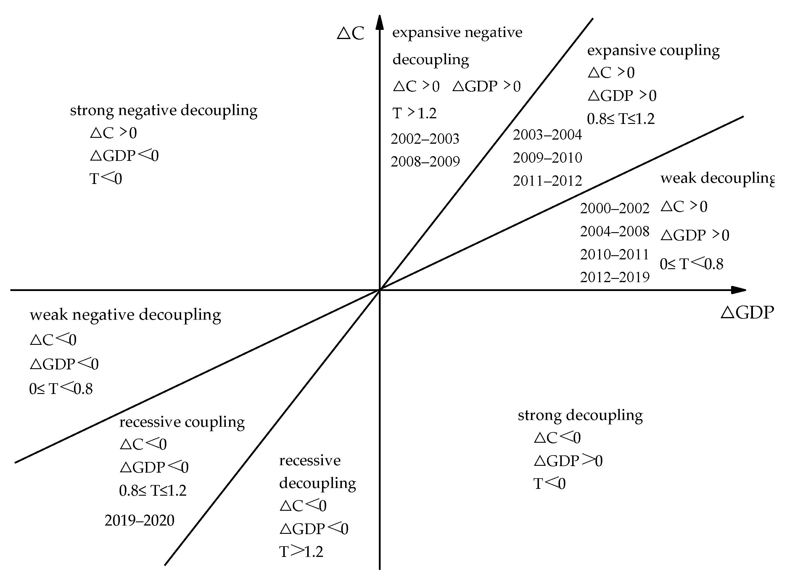 Sustainability 15 11871 g004
