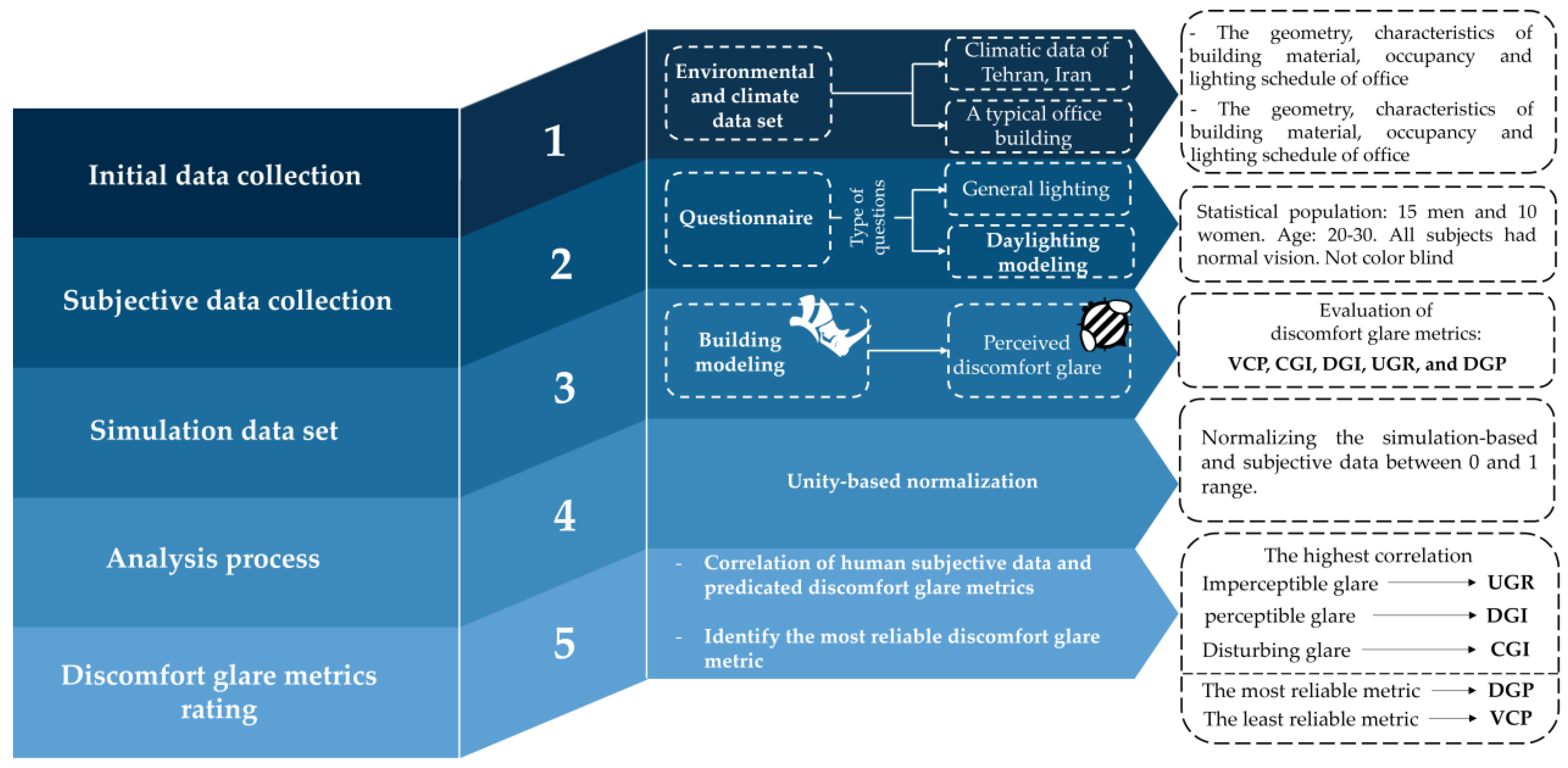 Sustainability 15 11885 g001 Sustainability 15 11885 g001