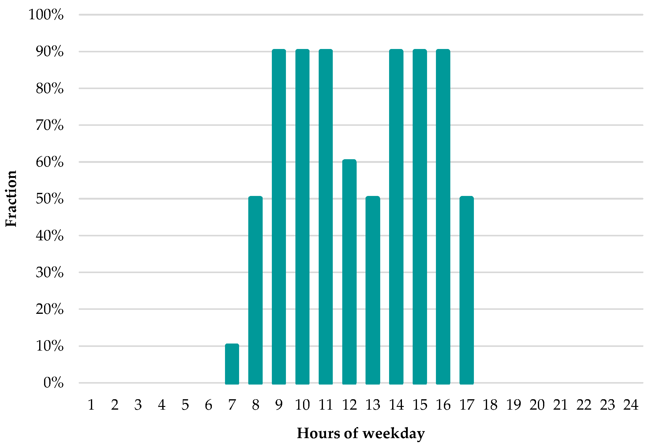 Sustainability 15 11885 g004 Sustainability 15 11885 g004
