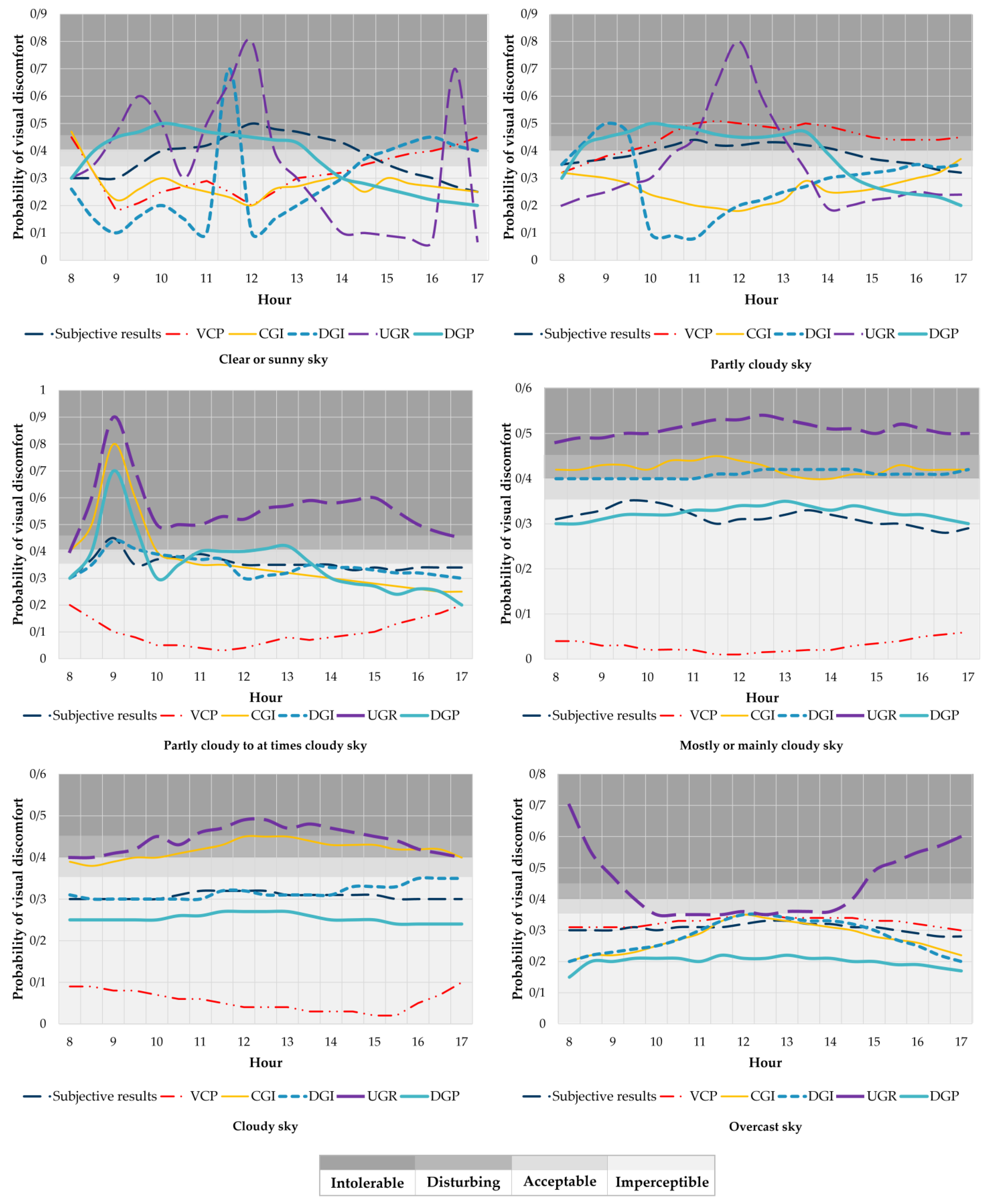 Sustainability 15 11885 g006 Sustainability 15 11885 g006