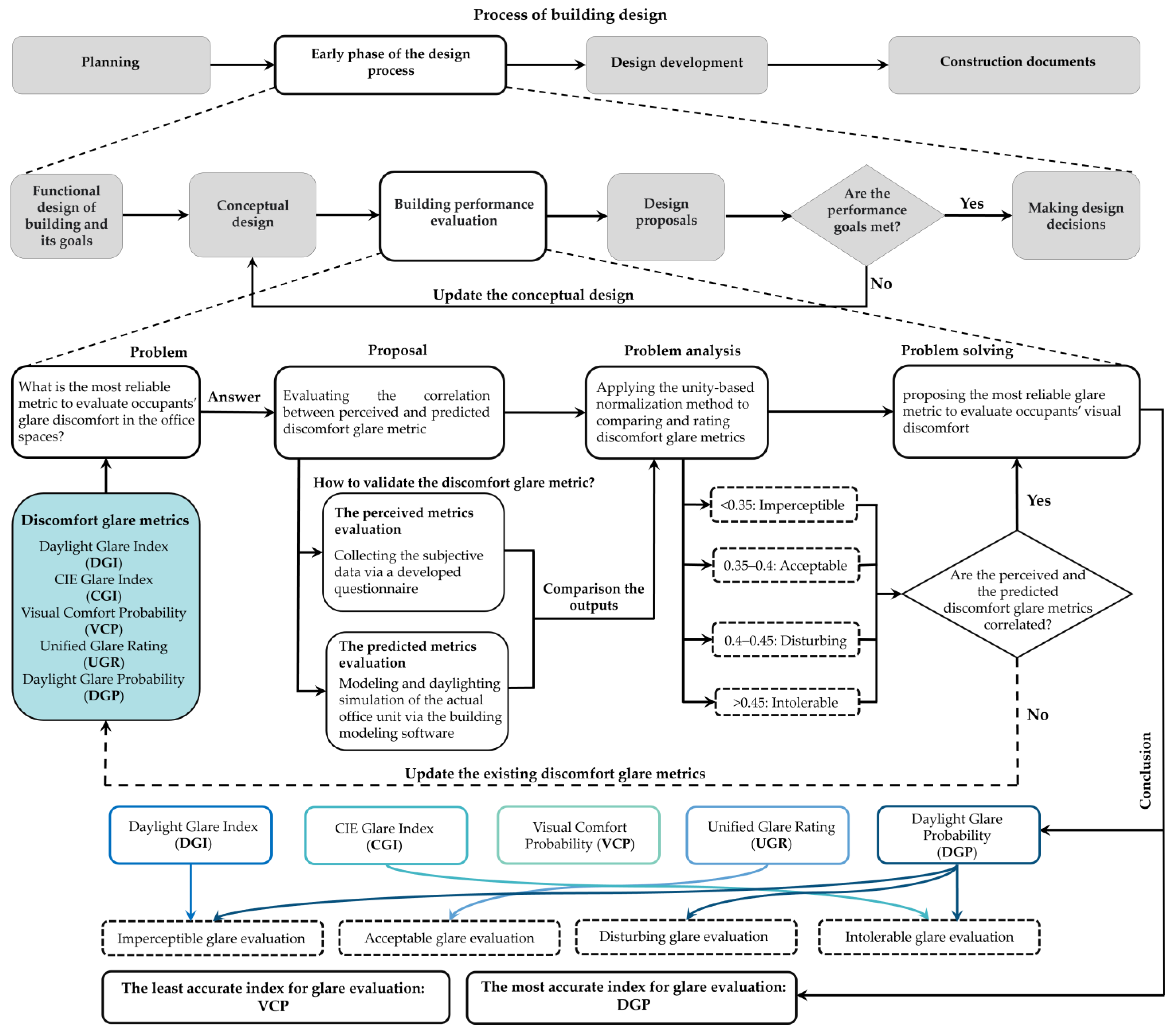 Sustainability 15 11885 g010 Sustainability 15 11885 g010