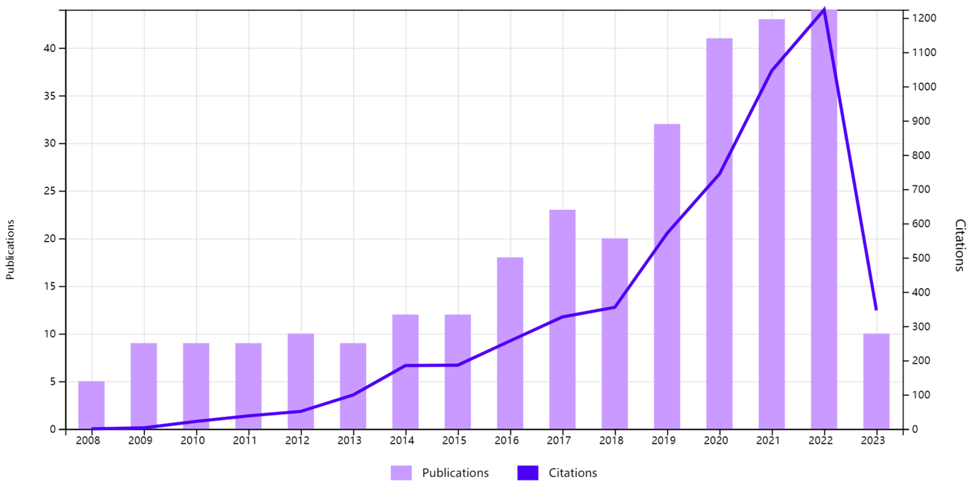 Sustainability 15 11886 g001 Sustainability 15 11886 g001