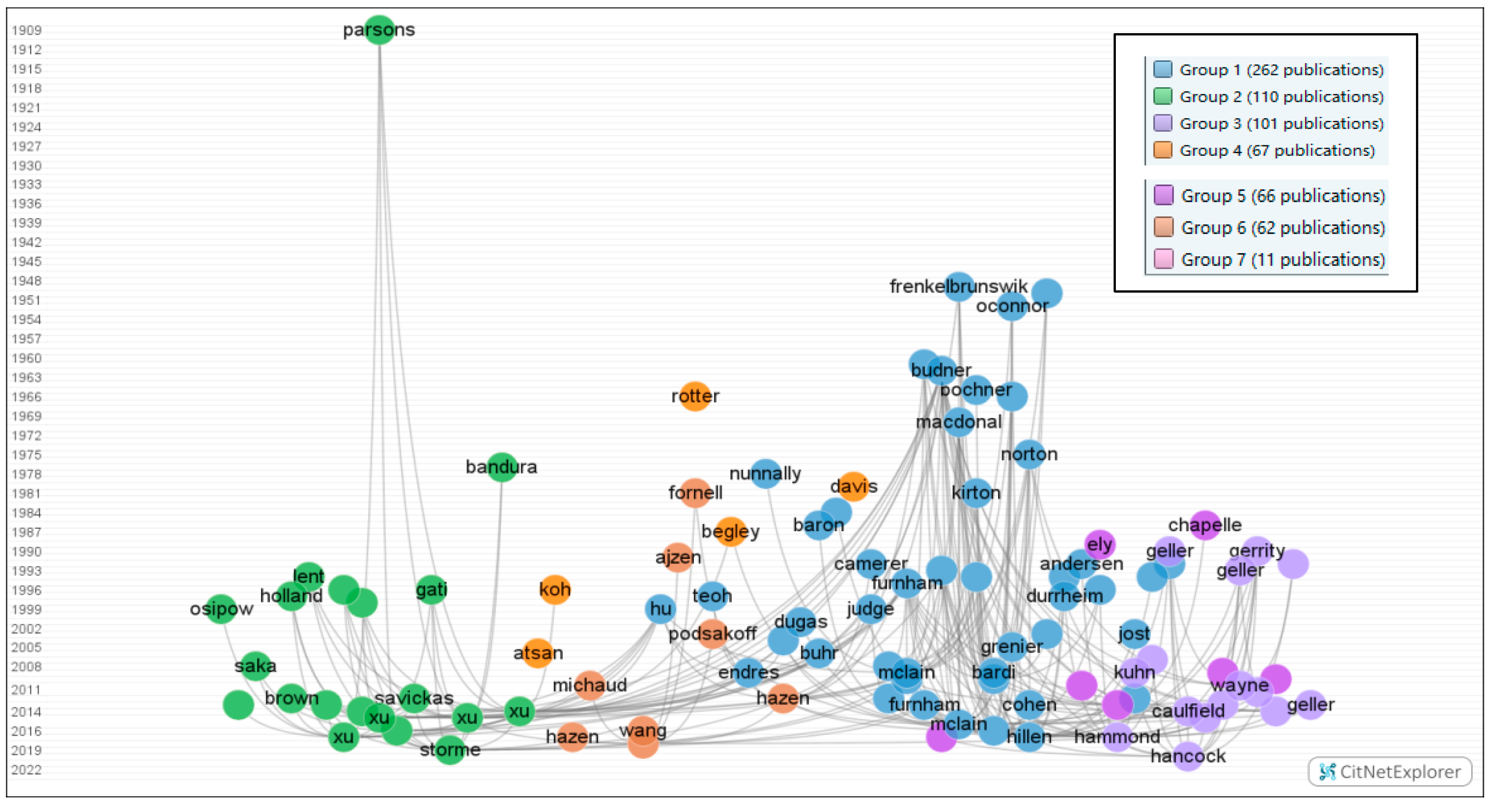 Sustainability 15 11886 g003 Sustainability 15 11886 g003