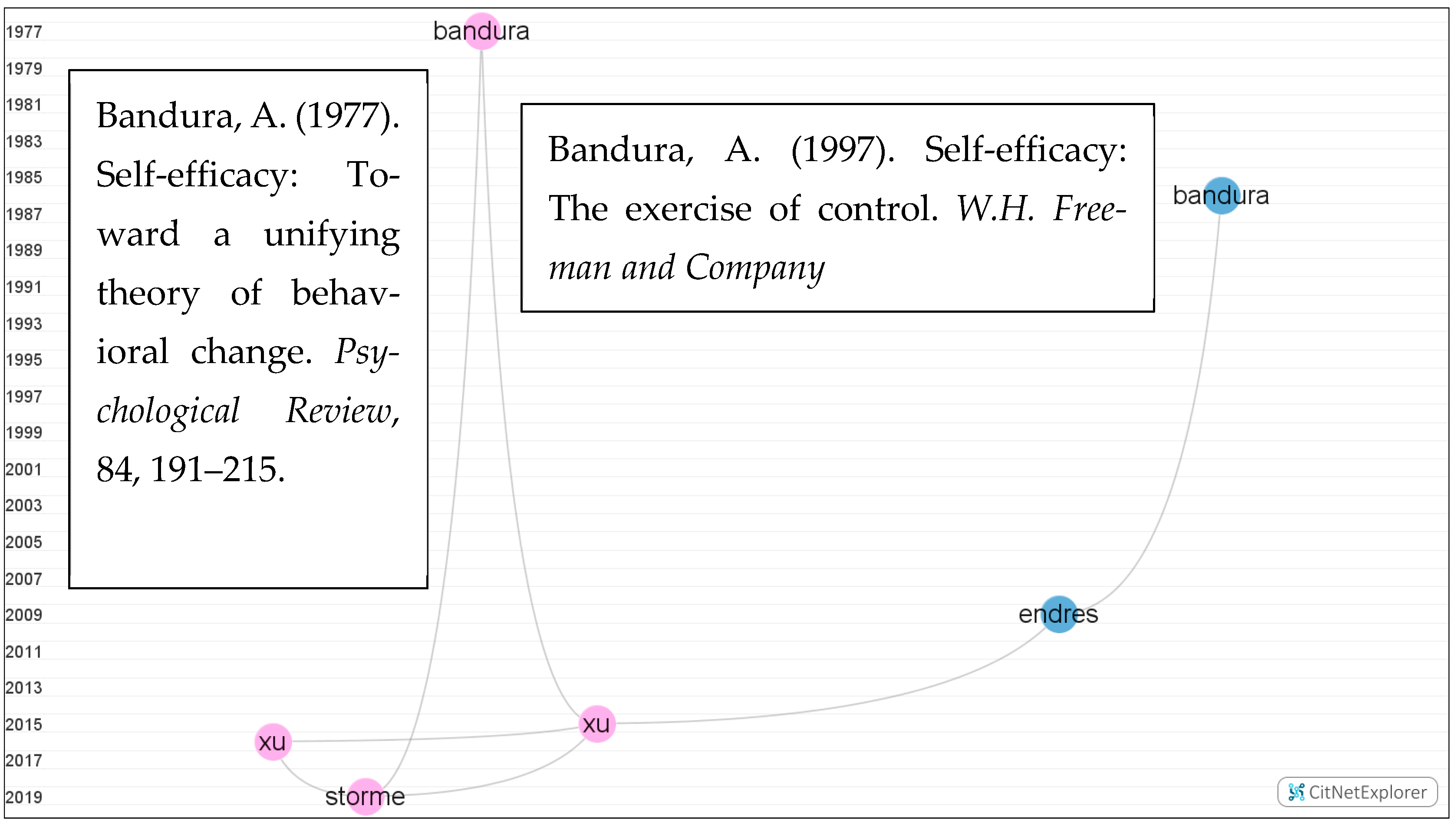 Sustainability 15 11886 g009 Sustainability 15 11886 g009