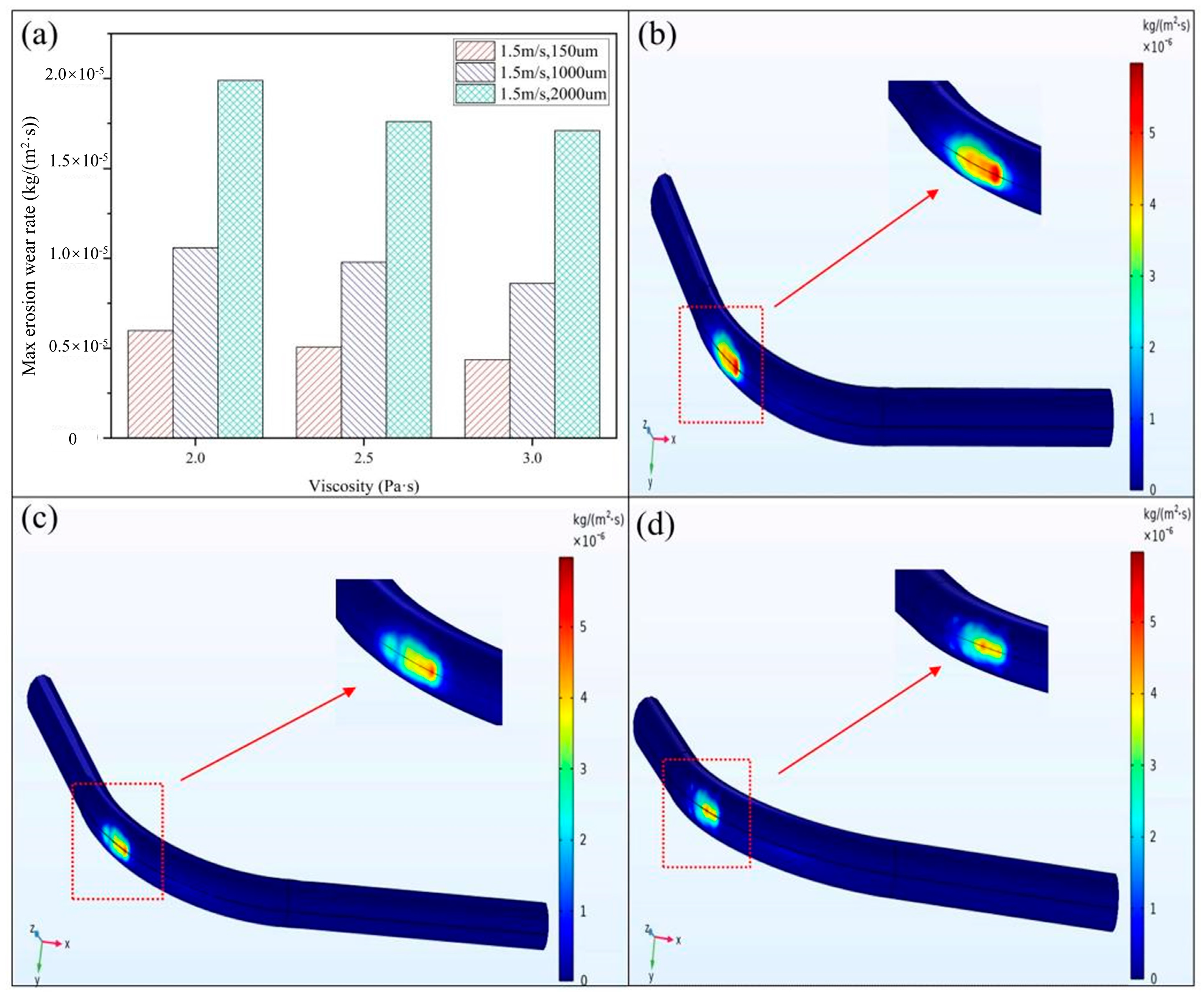 Sustainability 15 11890 g009 Sustainability 15 11890 g009