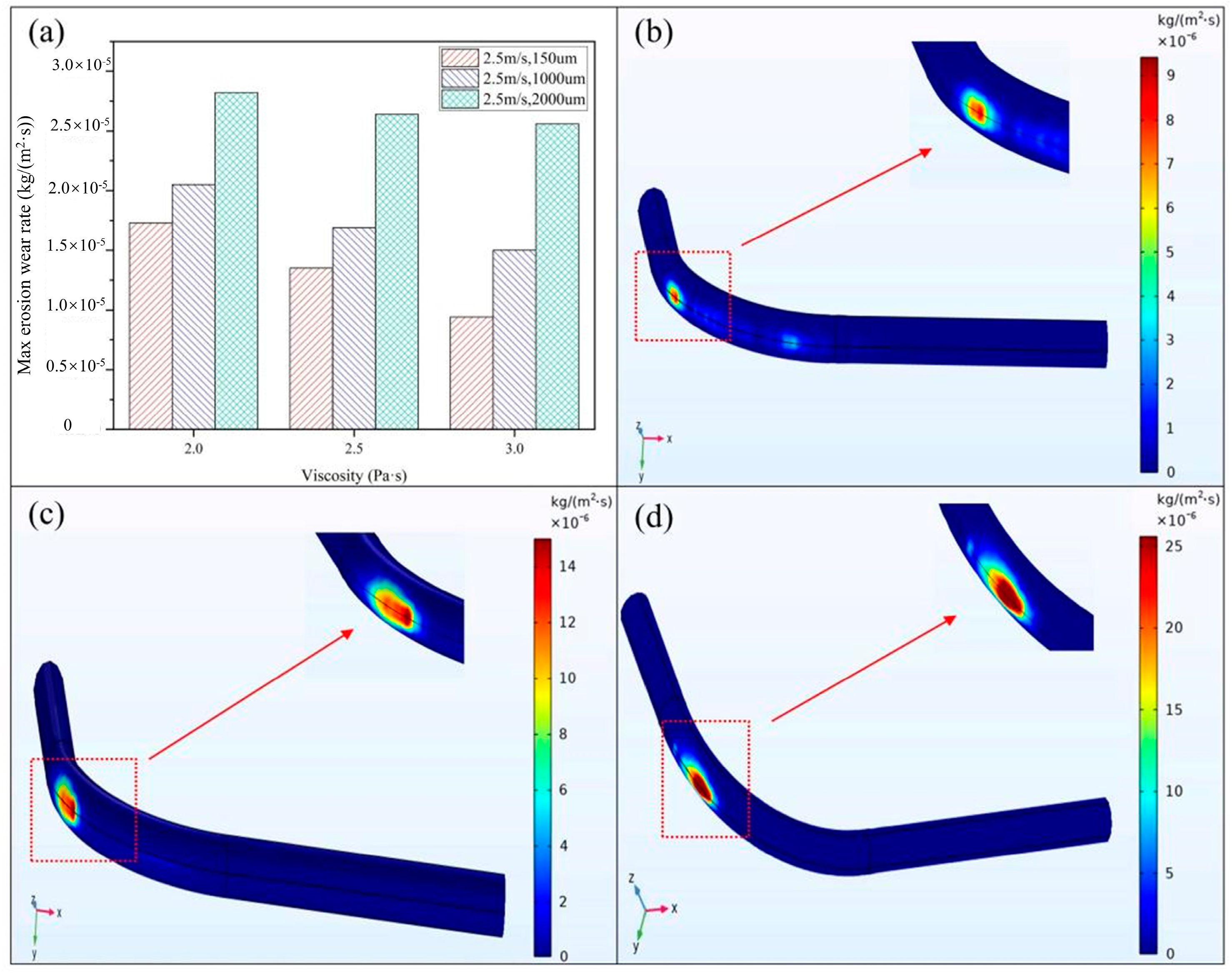 Sustainability 15 11890 g010 Sustainability 15 11890 g010