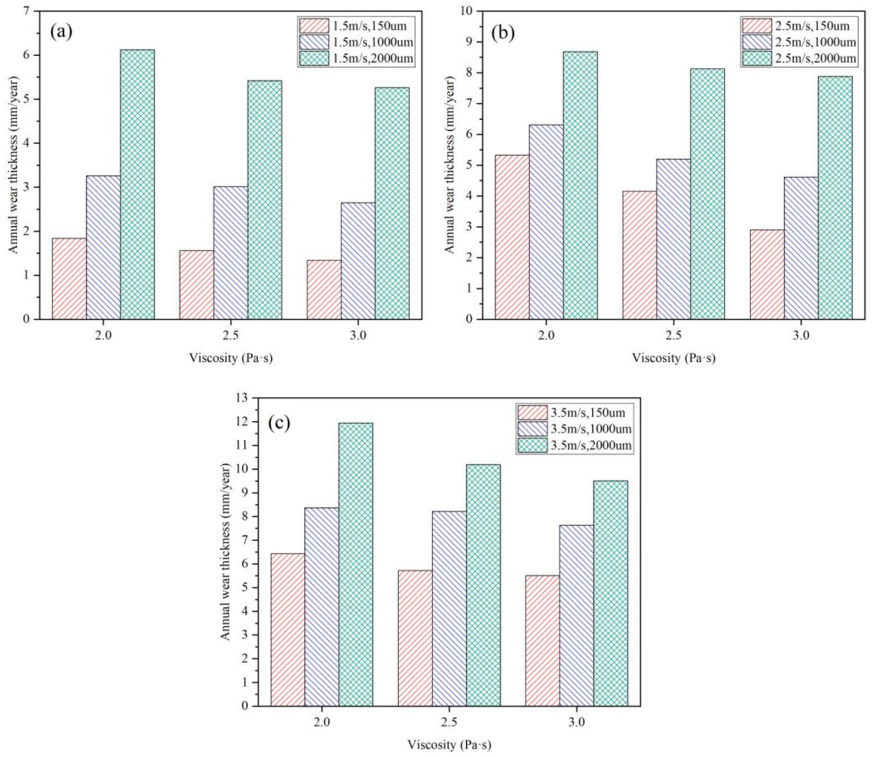 Sustainability 15 11890 g013 Sustainability 15 11890 g013