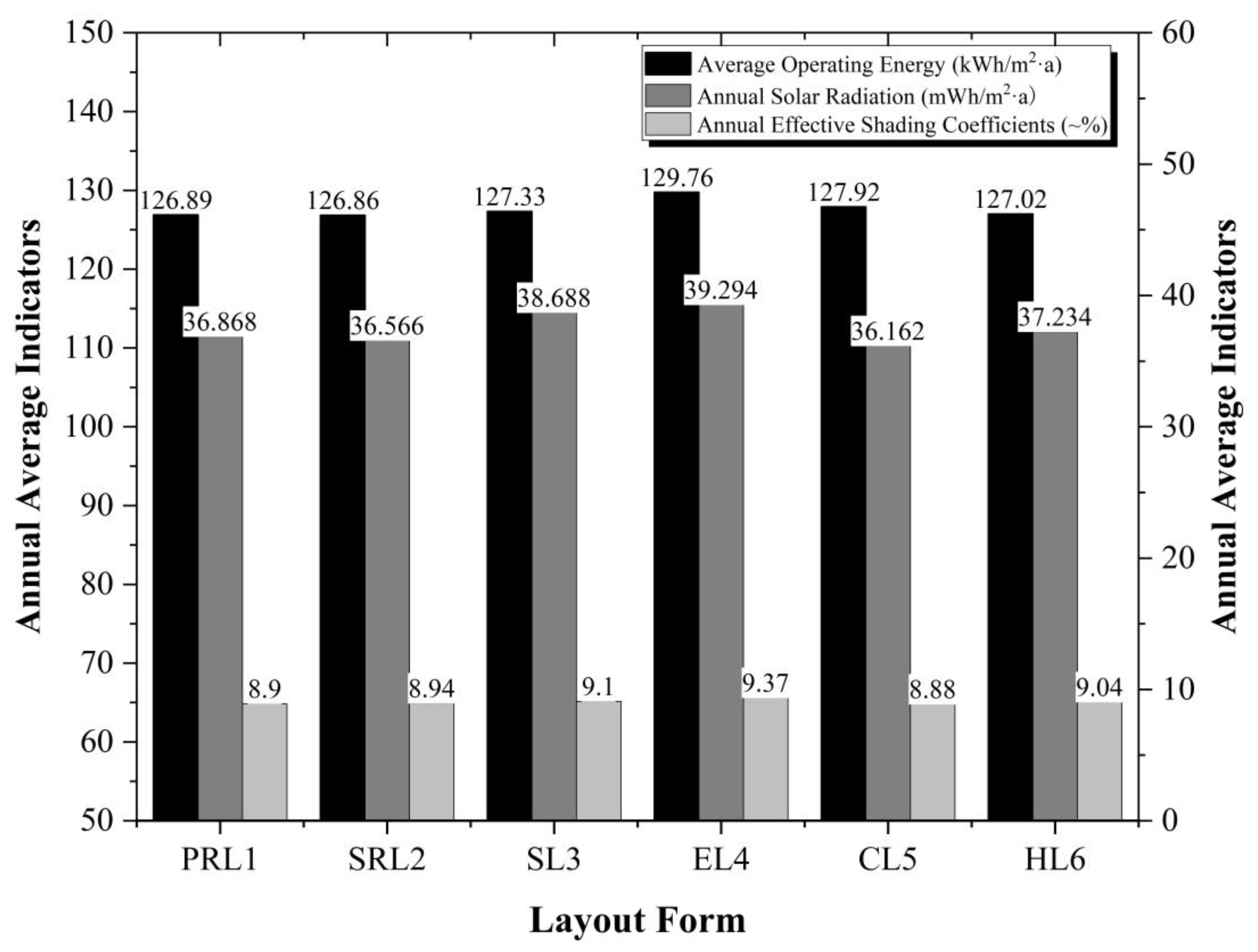Sustainability 15 11915 g001 Sustainability 15 11915 g001