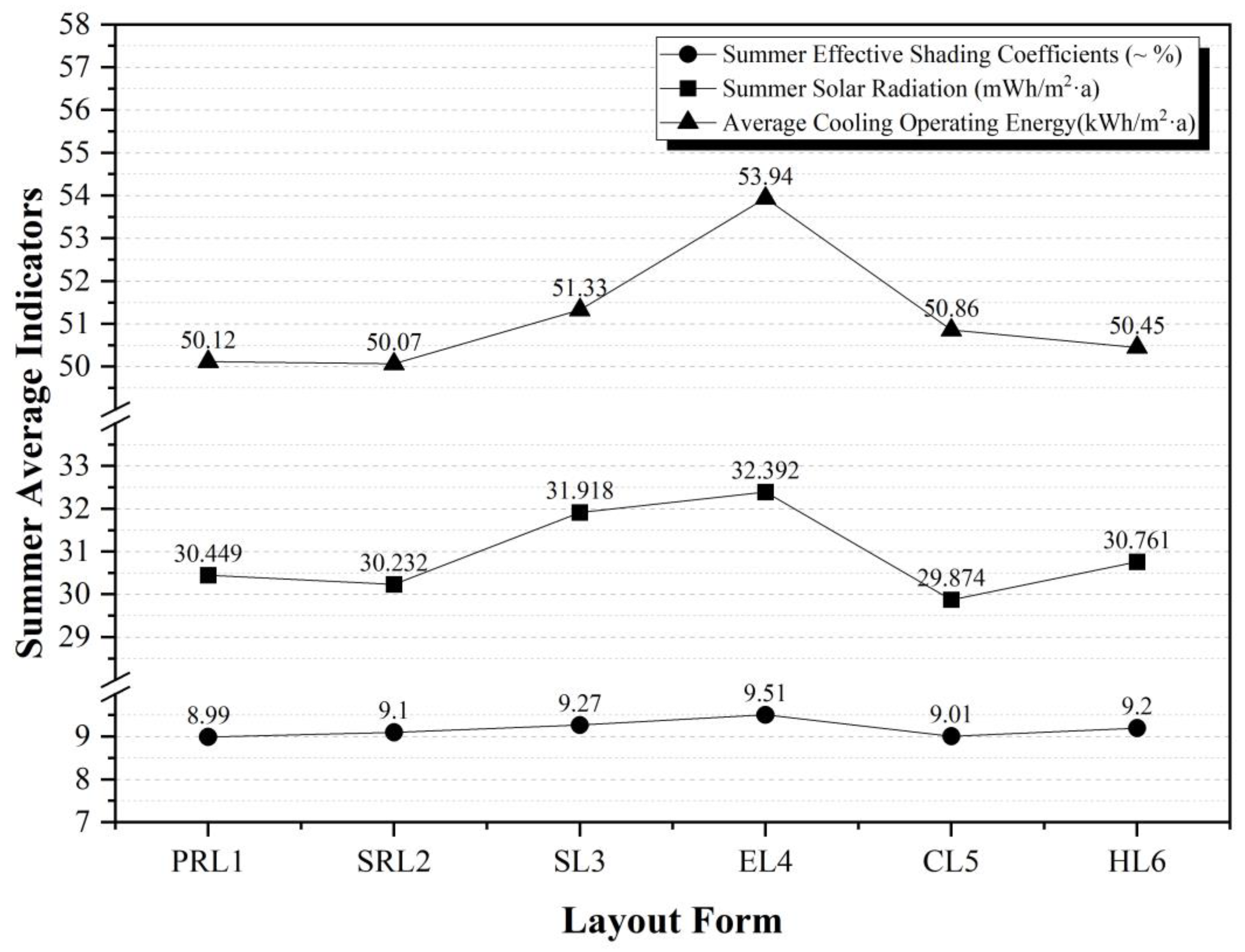 Sustainability 15 11915 g002 Sustainability 15 11915 g002