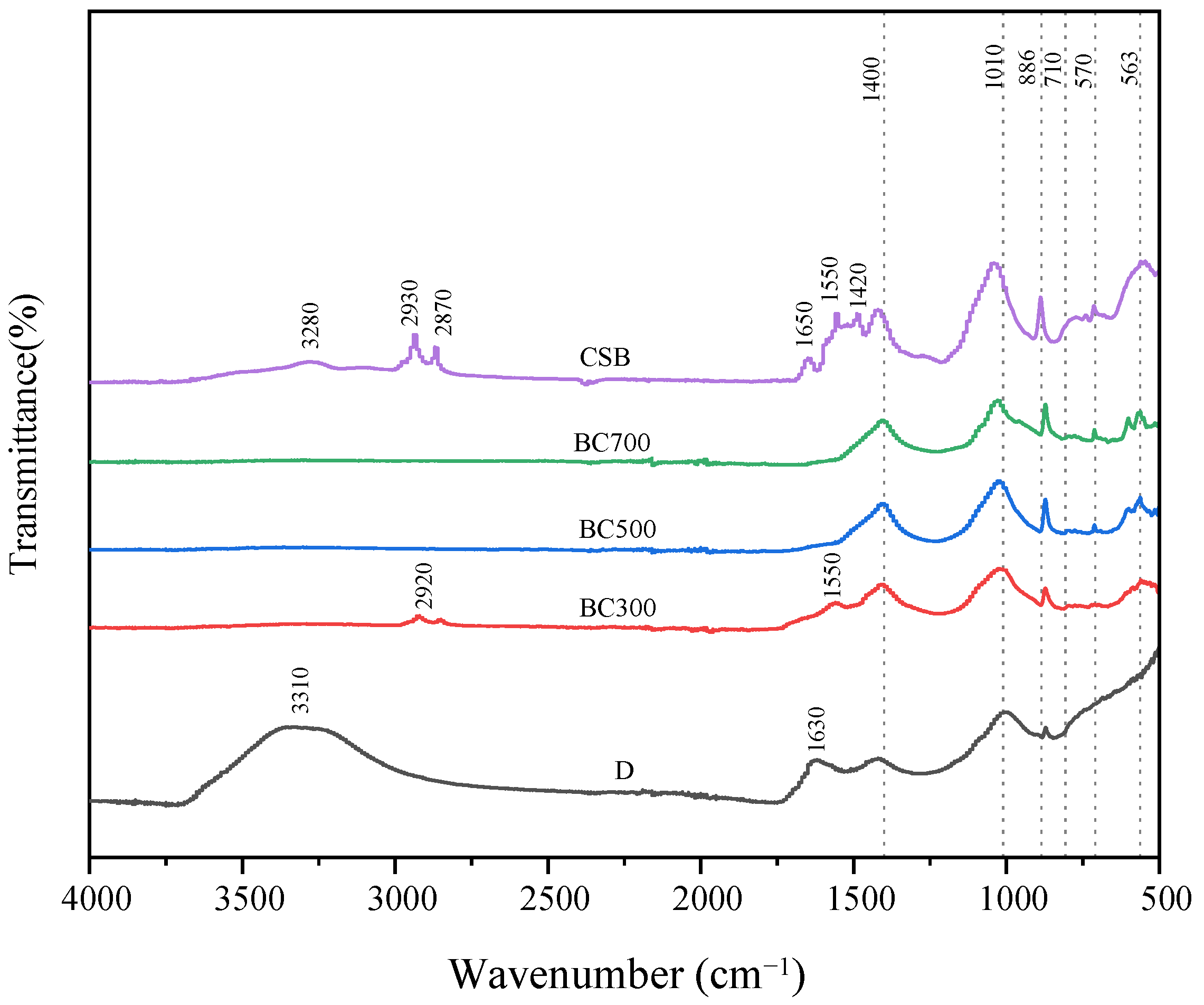 Sustainability 15 11917 g003