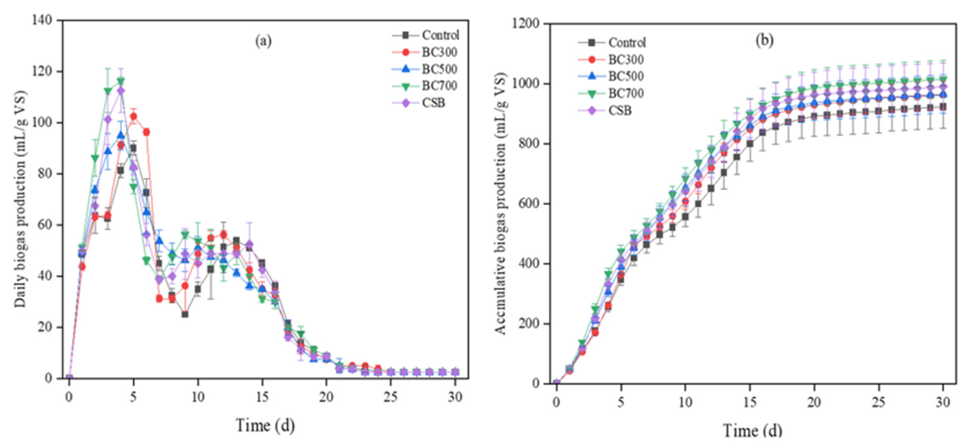 Sustainability 15 11917 g004
