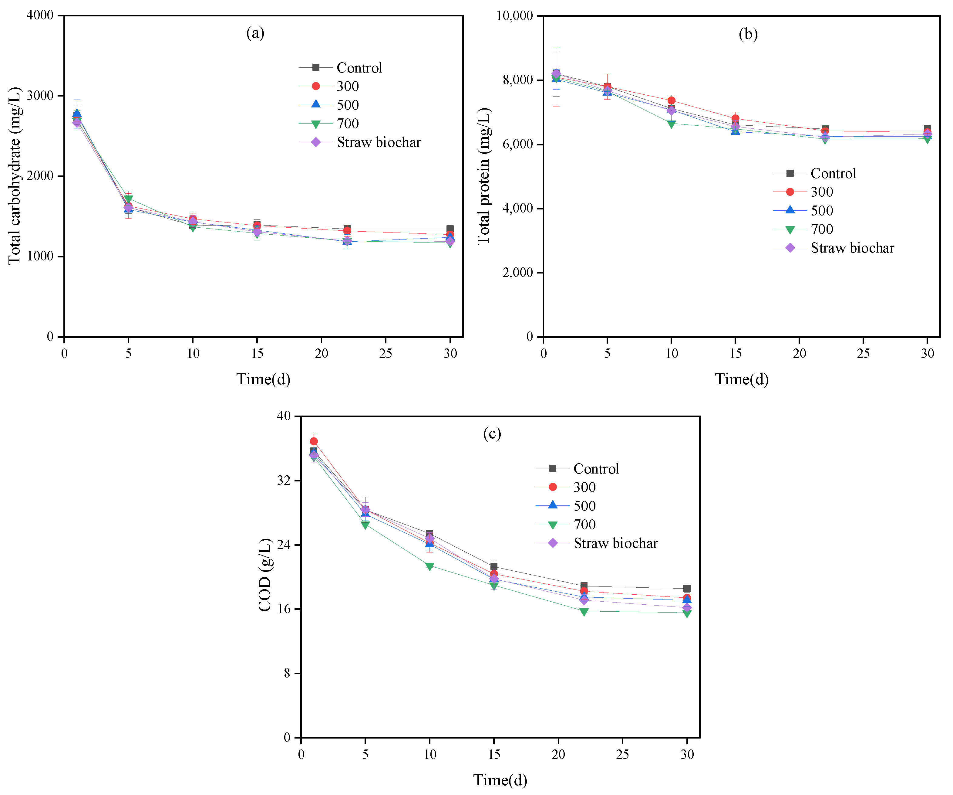 Sustainability 15 11917 g005