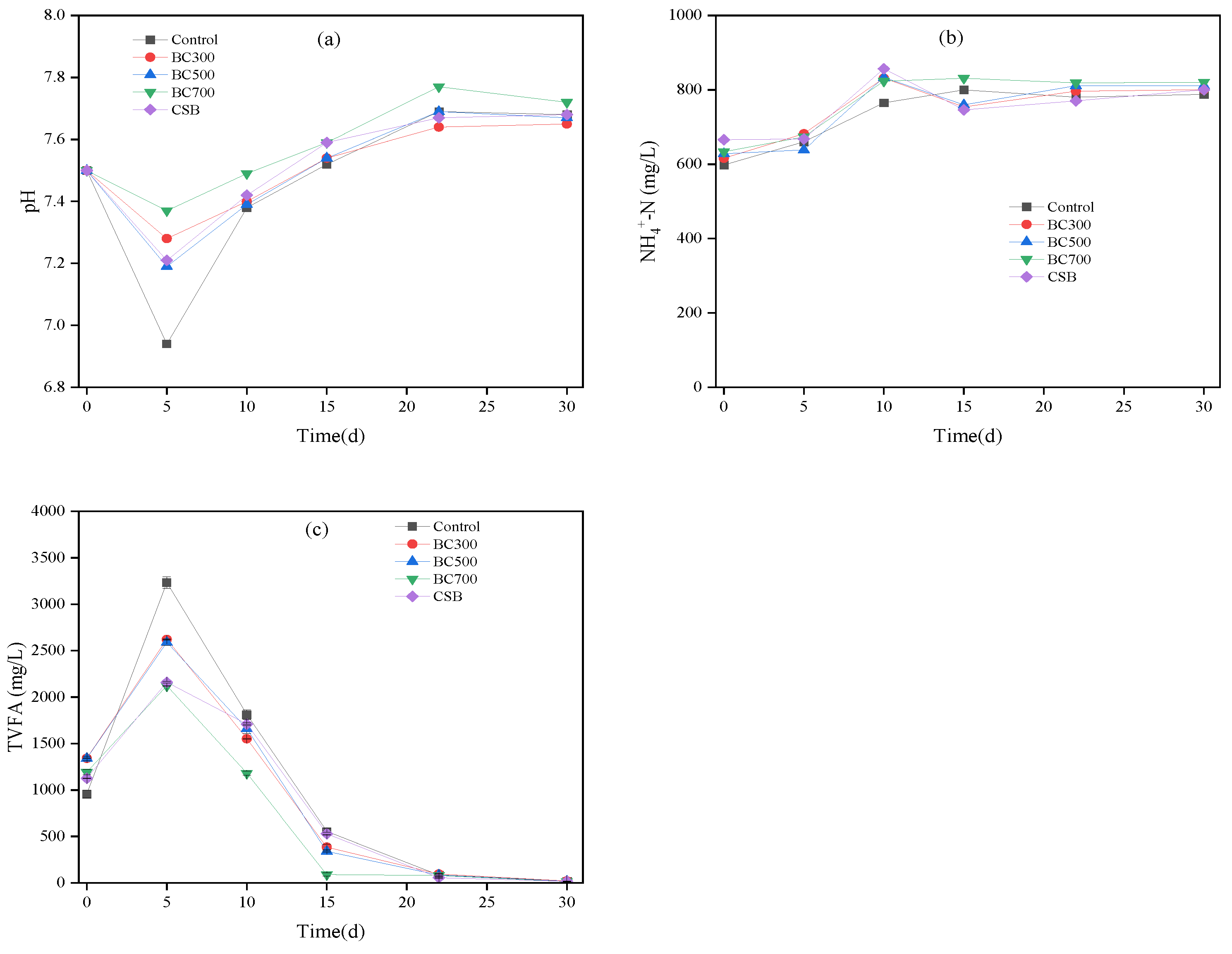 Sustainability 15 11917 g006
