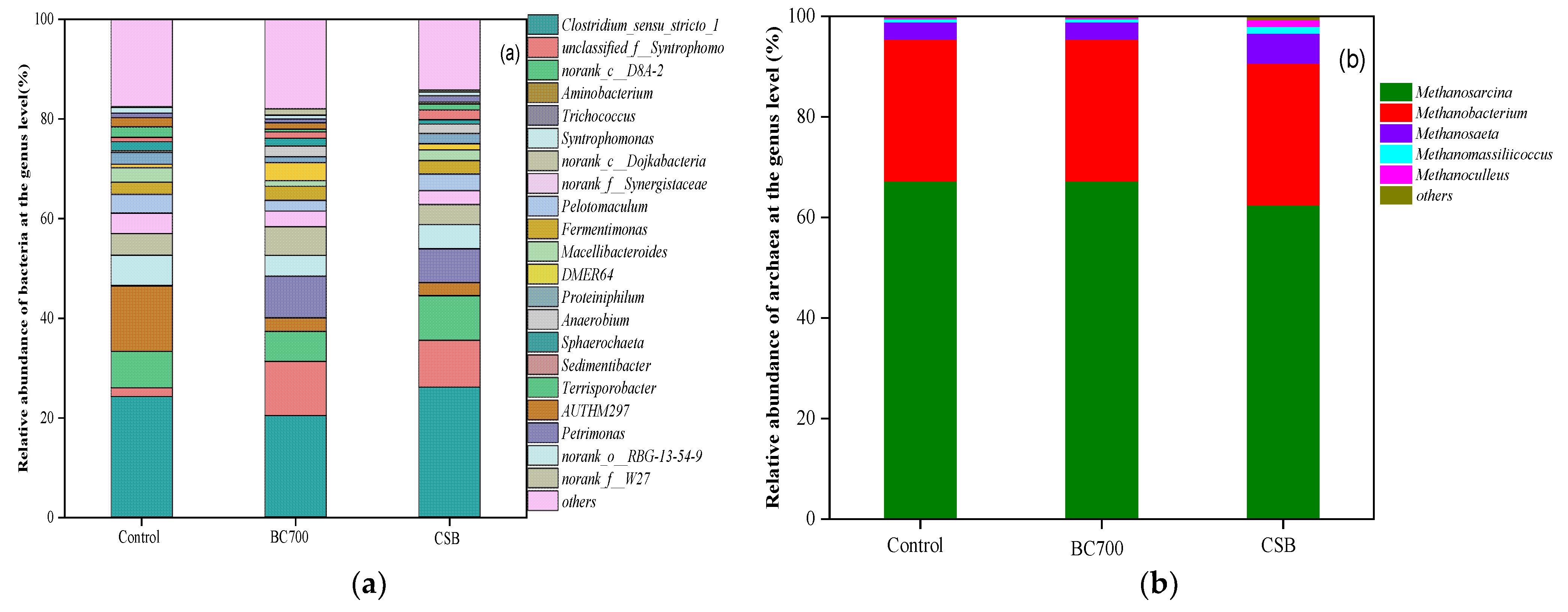Sustainability 15 11917 g007