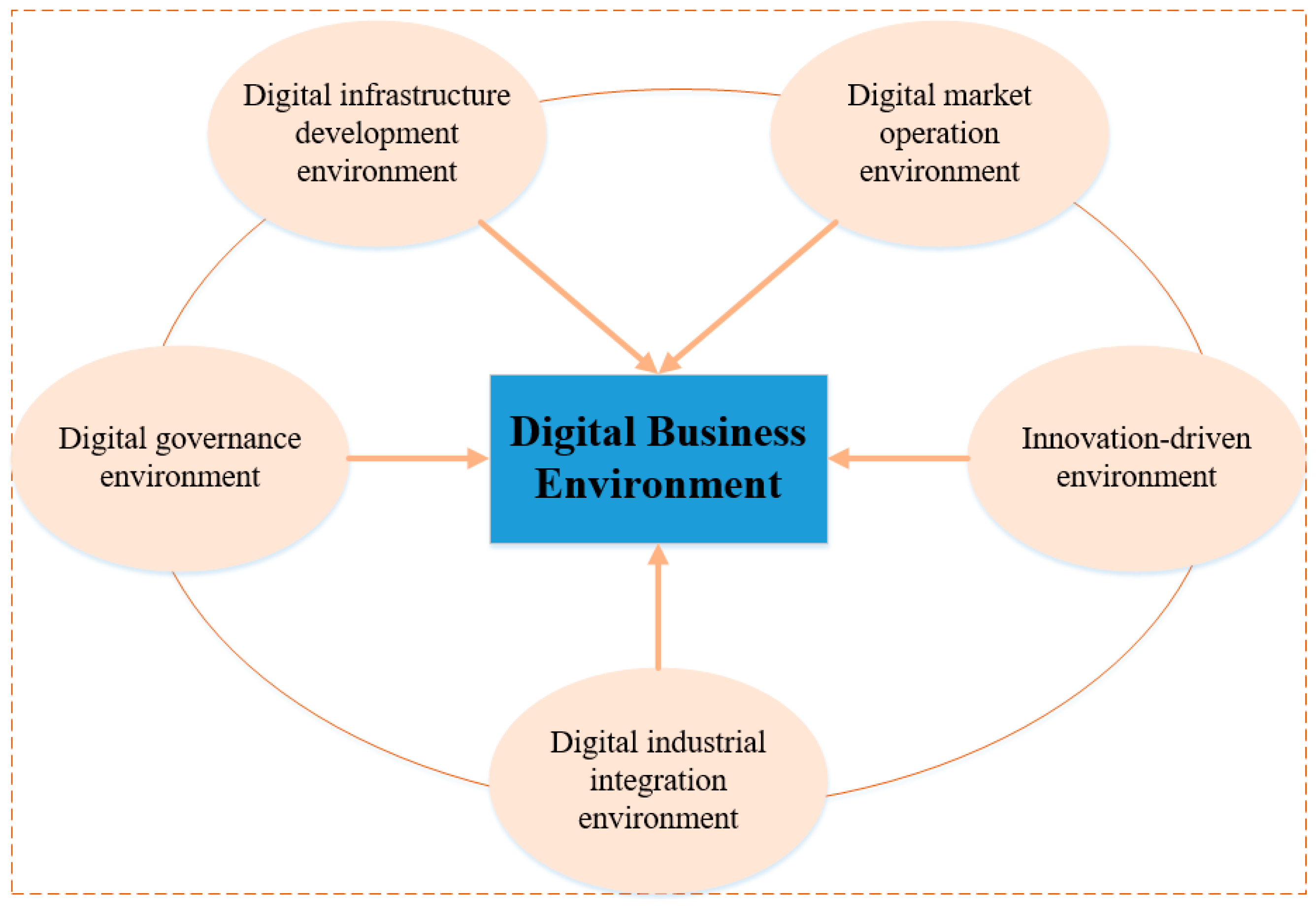 Sustainability 15 11929 g001