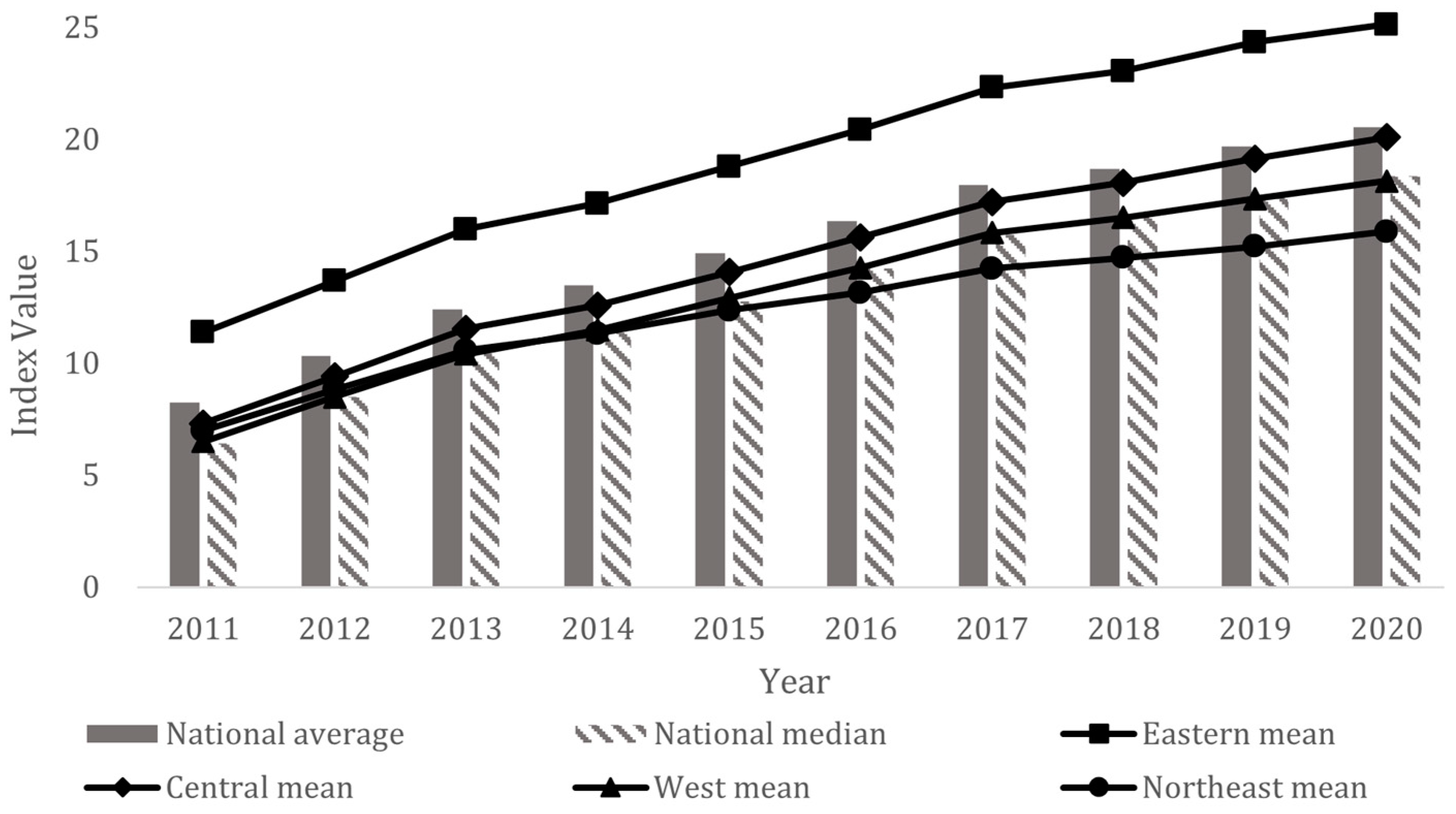 Sustainability 15 11929 g003