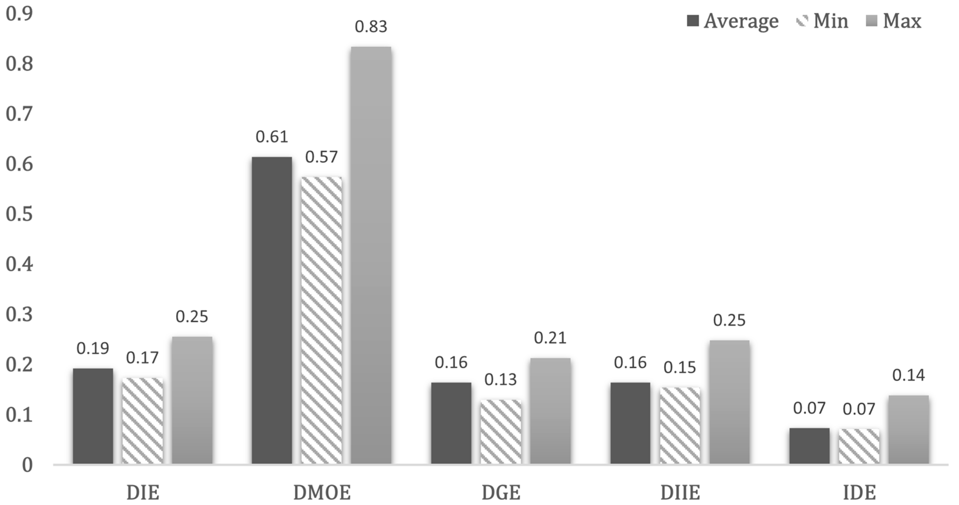 Sustainability 15 11929 g004