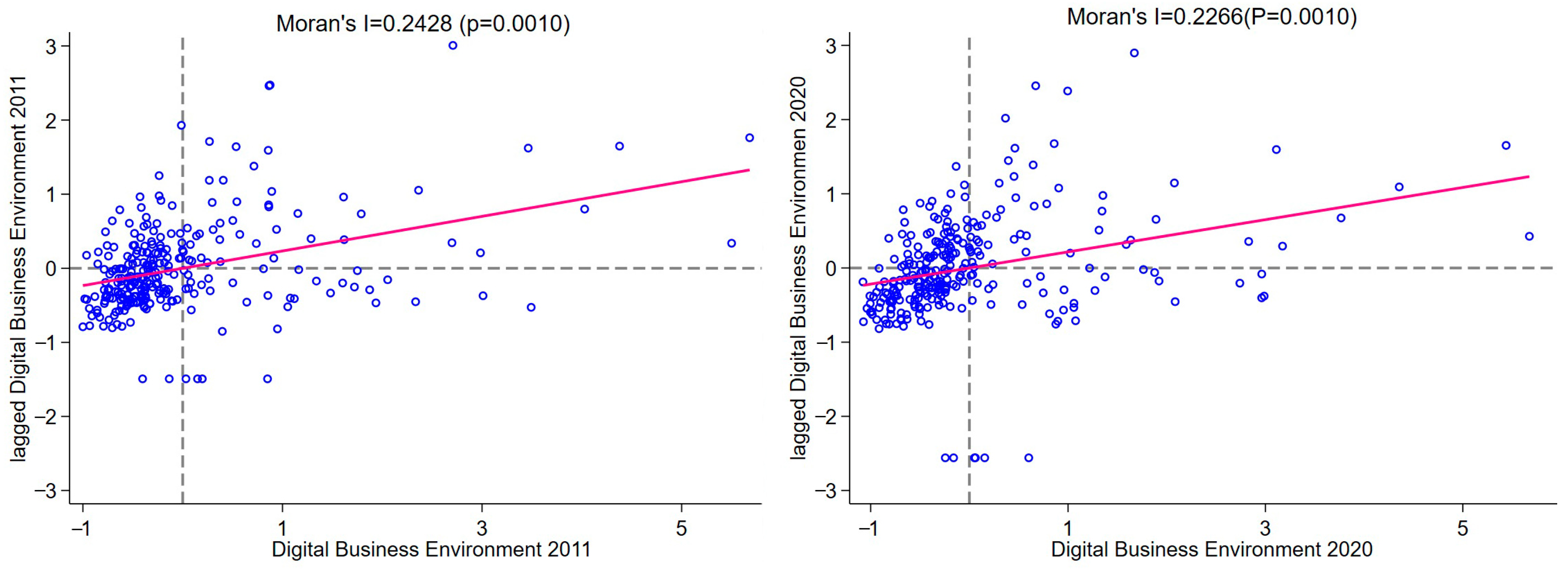 Sustainability 15 11929 g008
