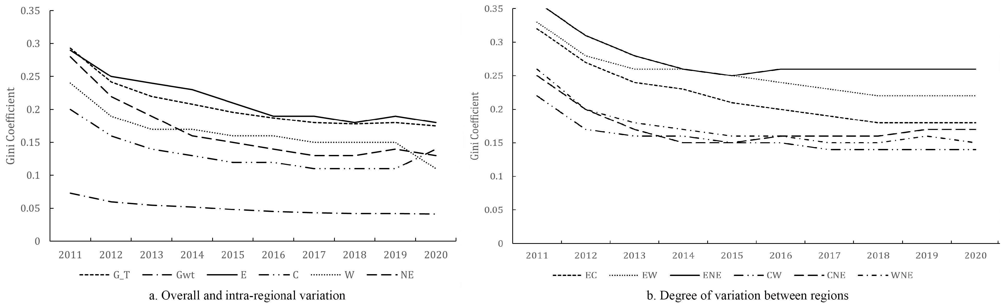 Sustainability 15 11929 g010