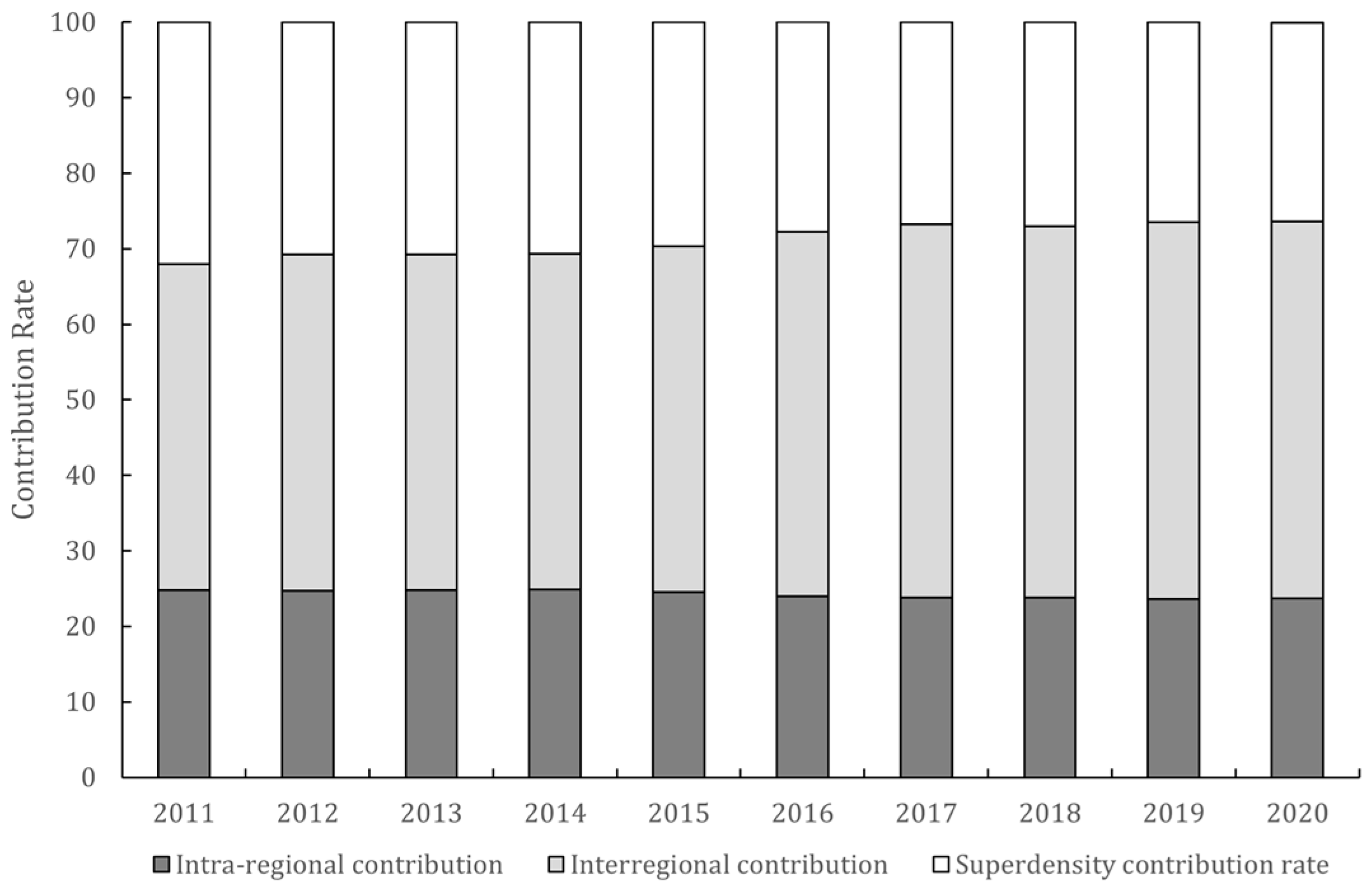 Sustainability 15 11929 g011