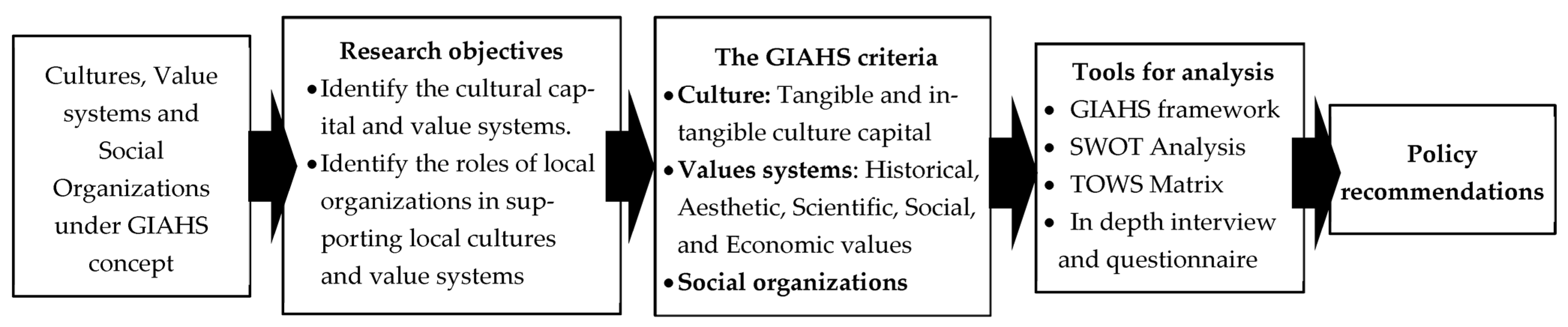 Sustainability 15 11947 g001 Sustainability 15 11947 g001