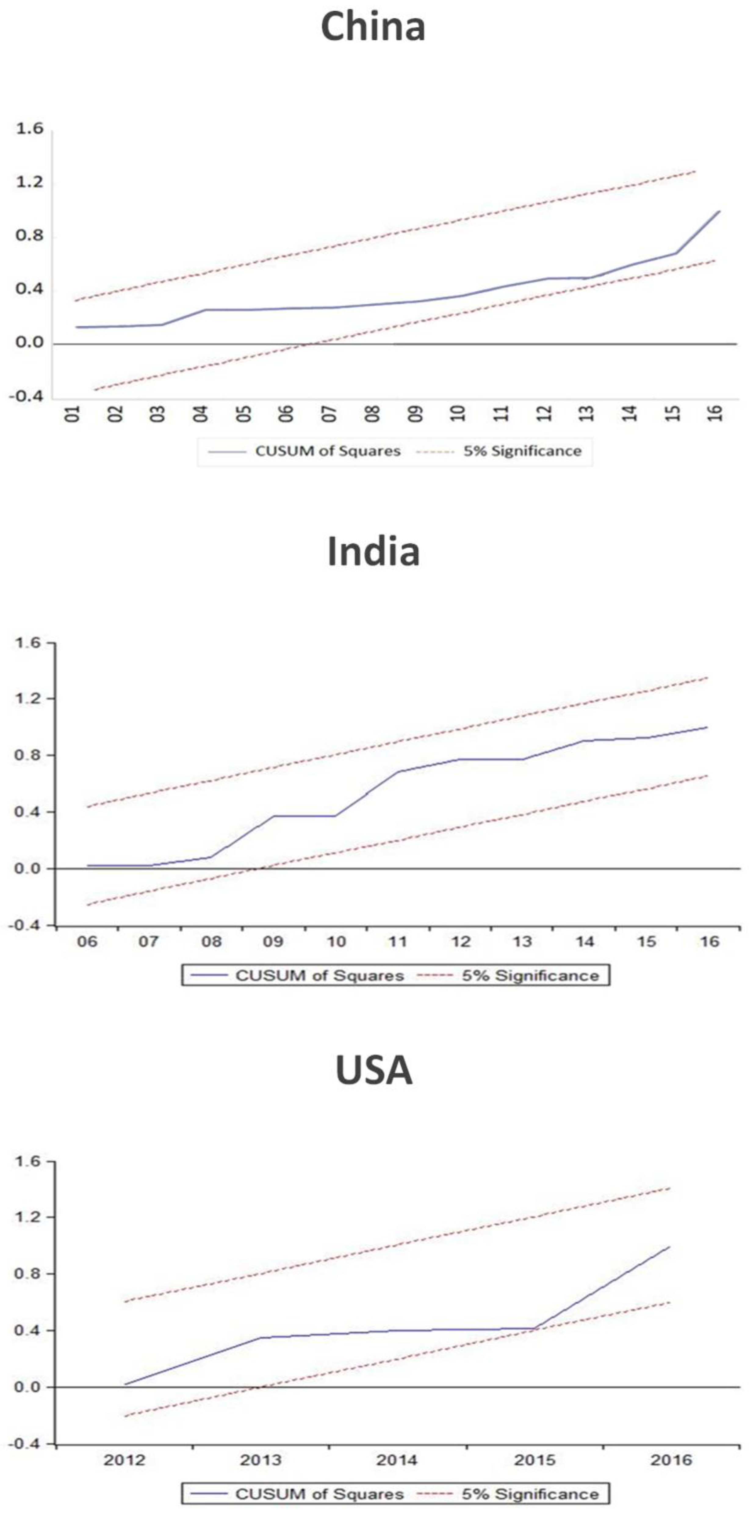 Sustainability 15 11956 g002 Sustainability 15 11956 g002
