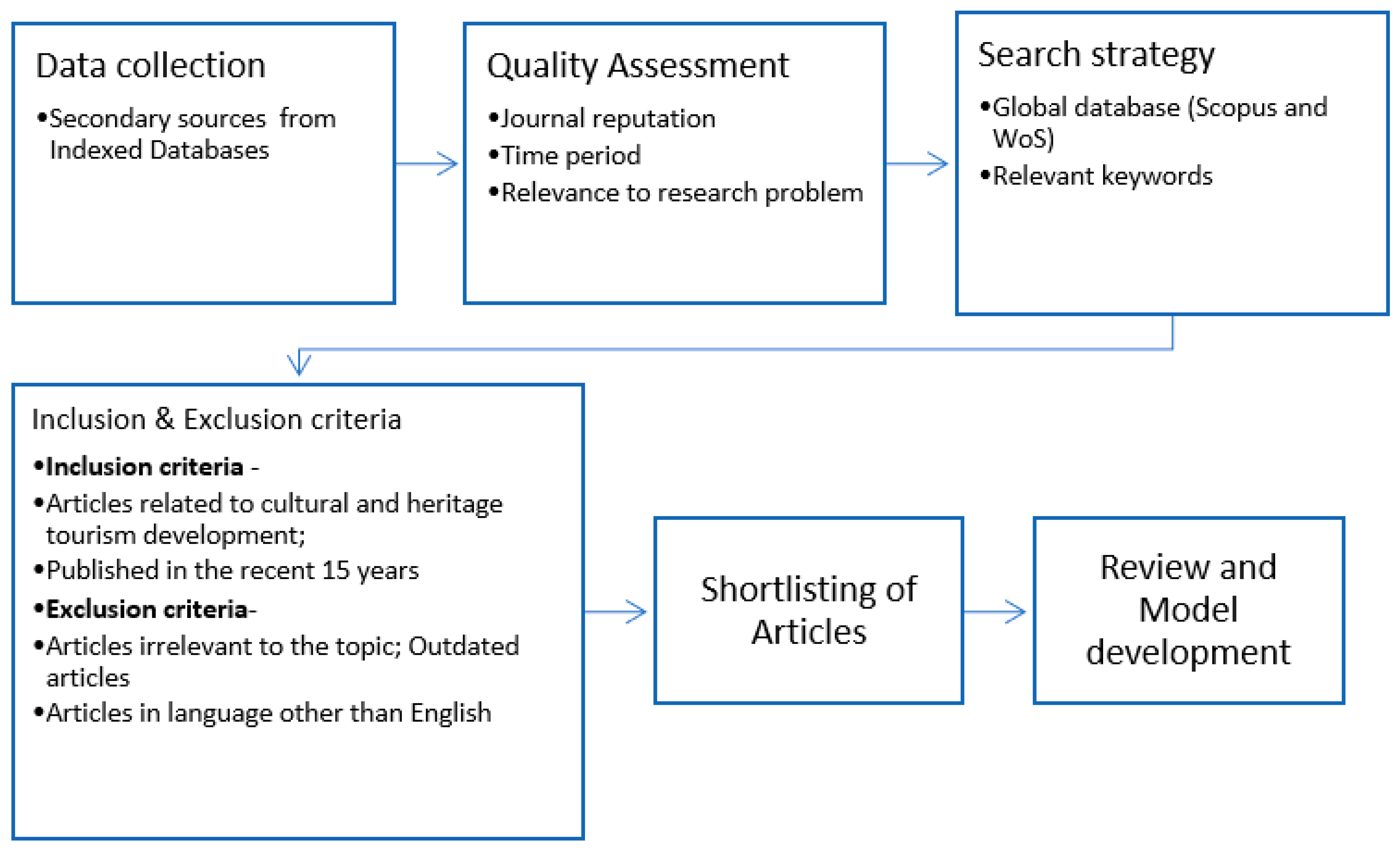 Sustainability 15 11986 g001 Sustainability 15 11986 g001