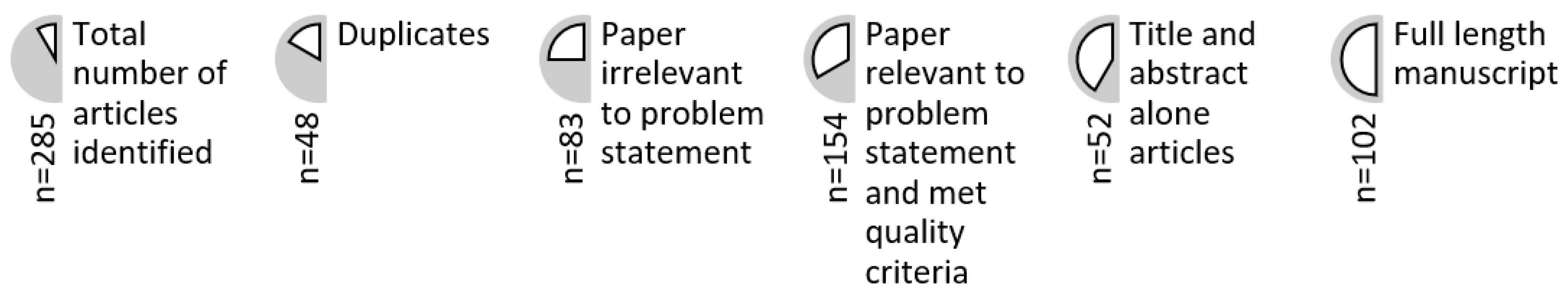 Sustainability 15 11986 g002 Sustainability 15 11986 g002