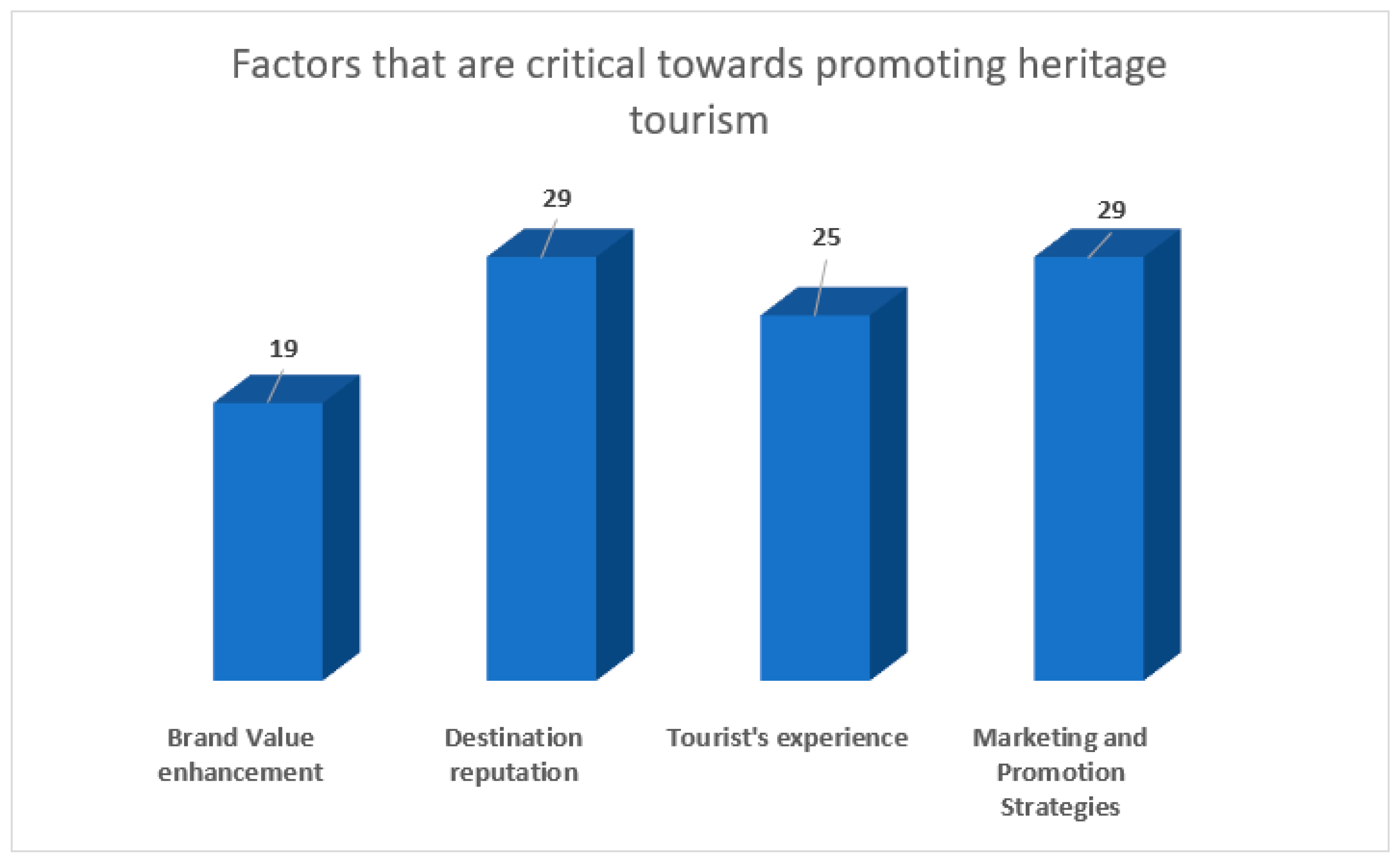 Sustainability 15 11986 g003 Sustainability 15 11986 g003