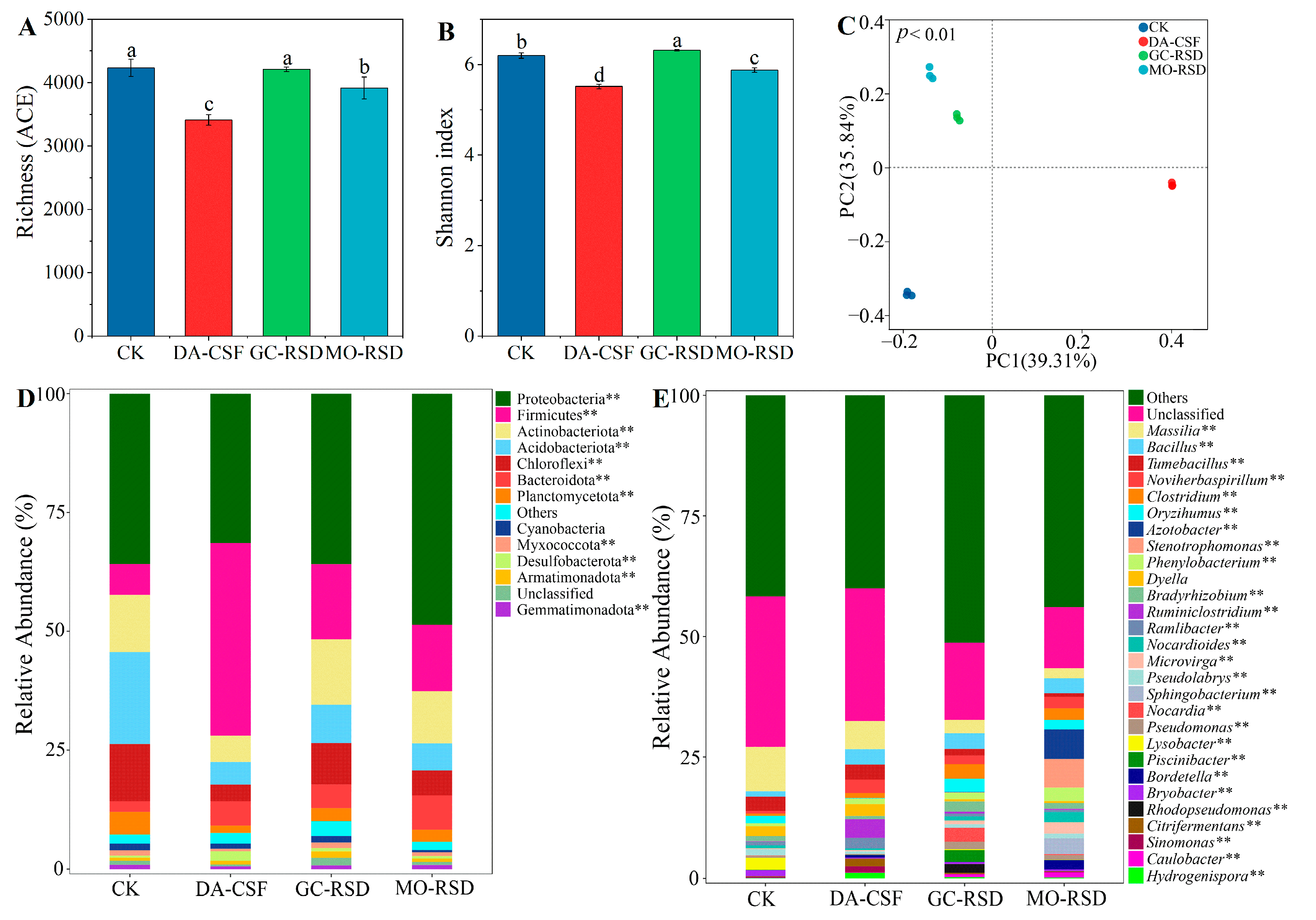Sustainability 15 11991 g001