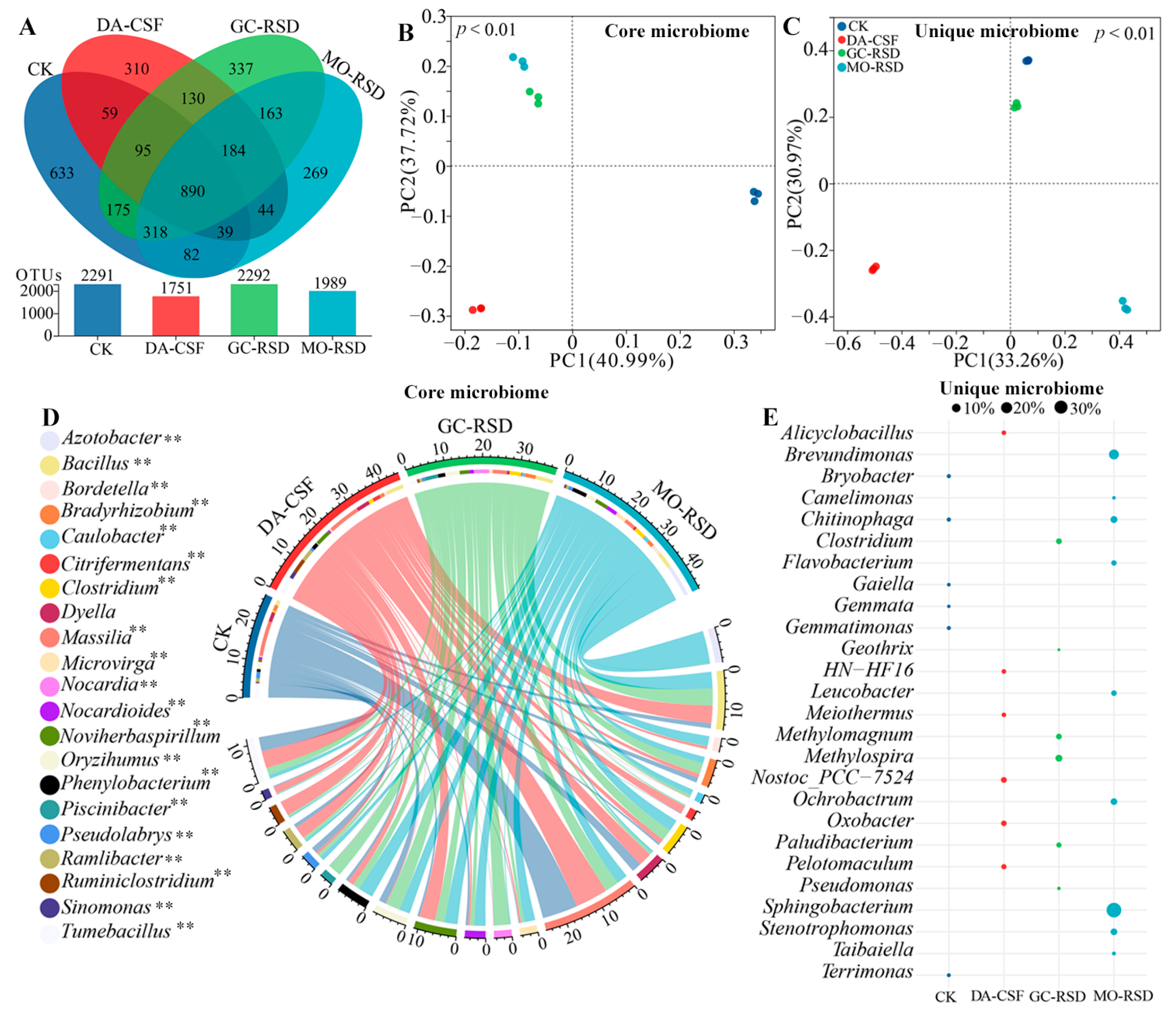 Sustainability 15 11991 g002