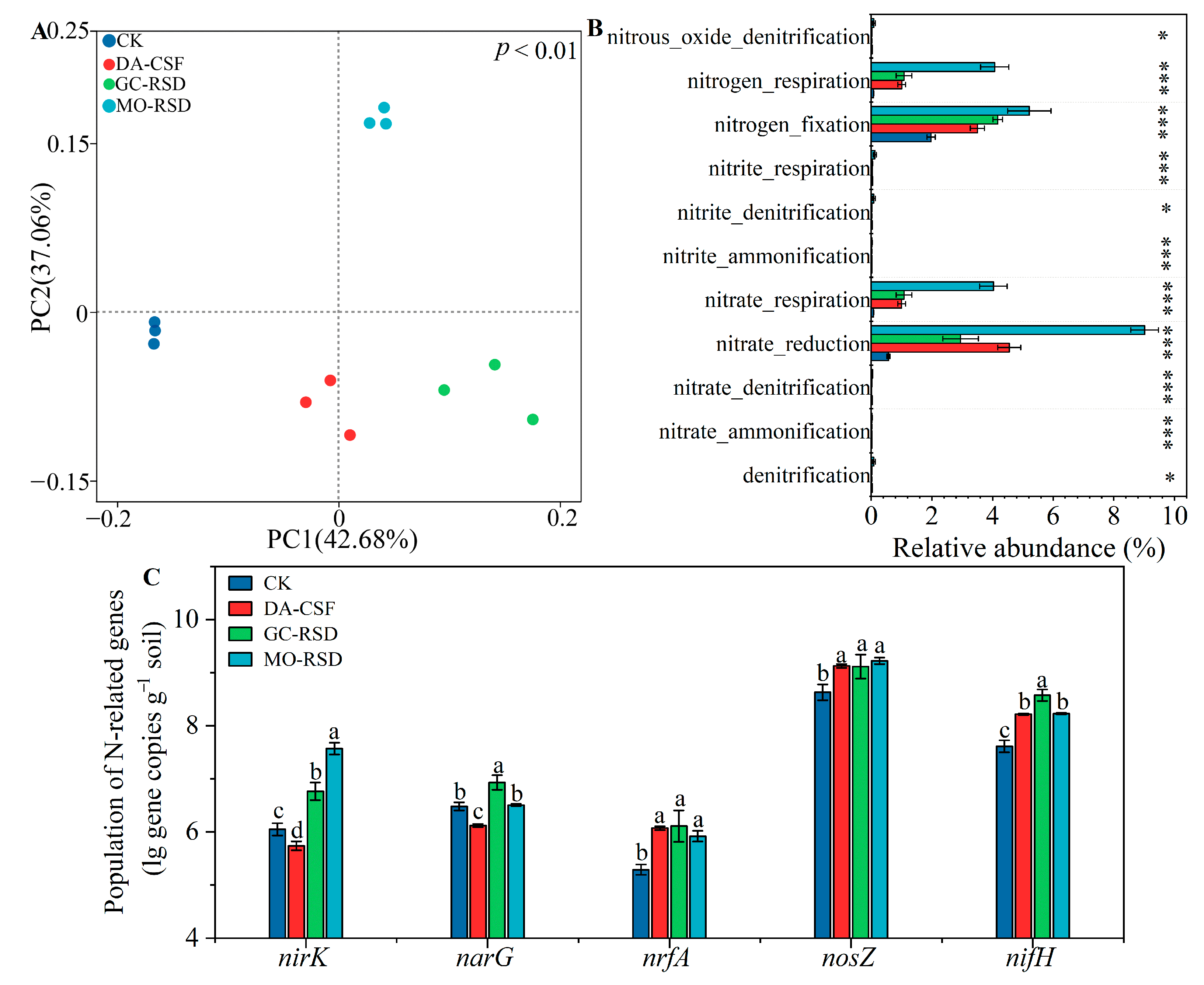 Sustainability 15 11991 g003