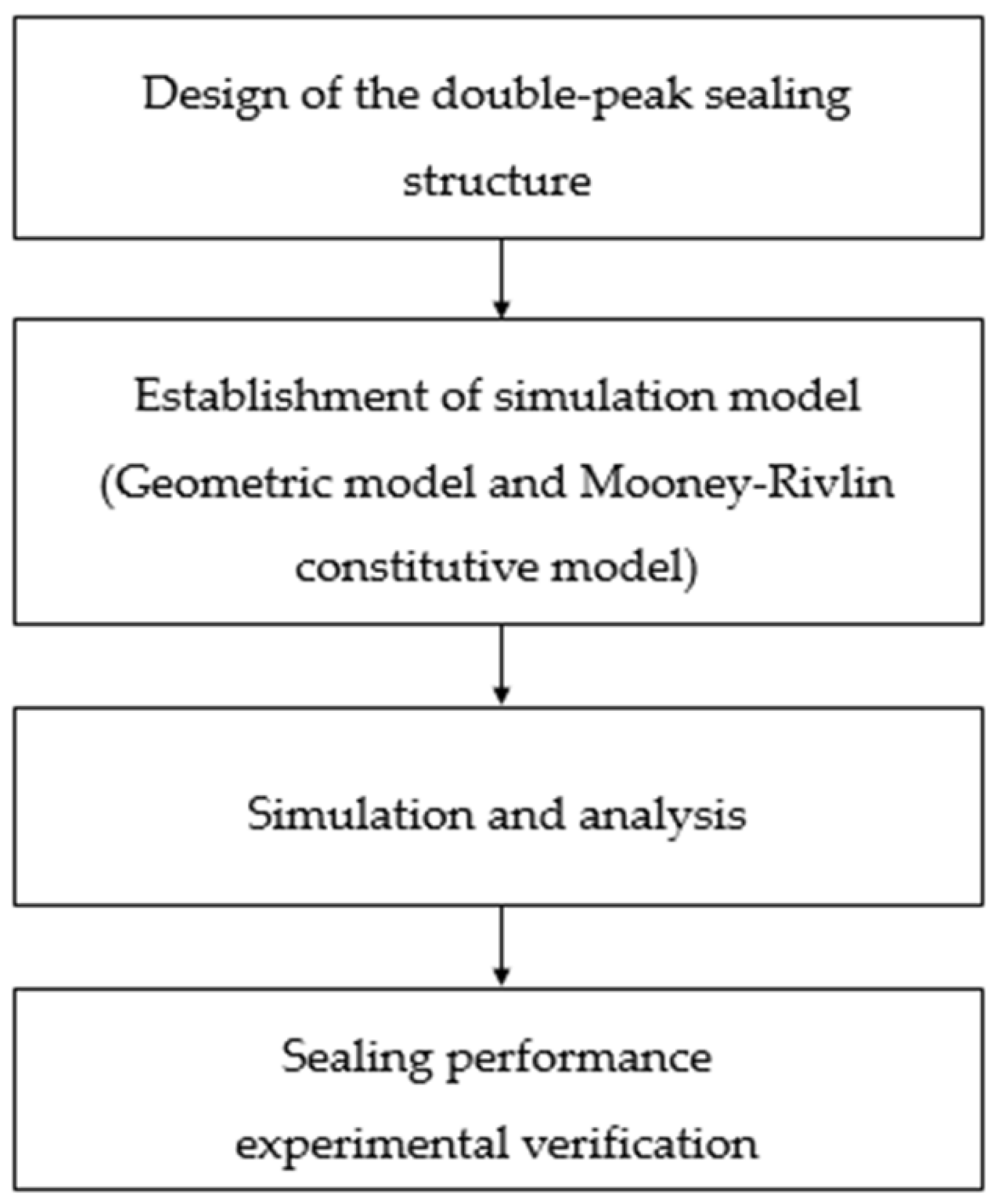 Sustainability 15 12002 g006