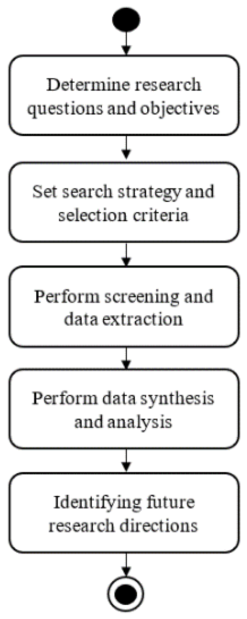 Sustainability 15 12004 g001