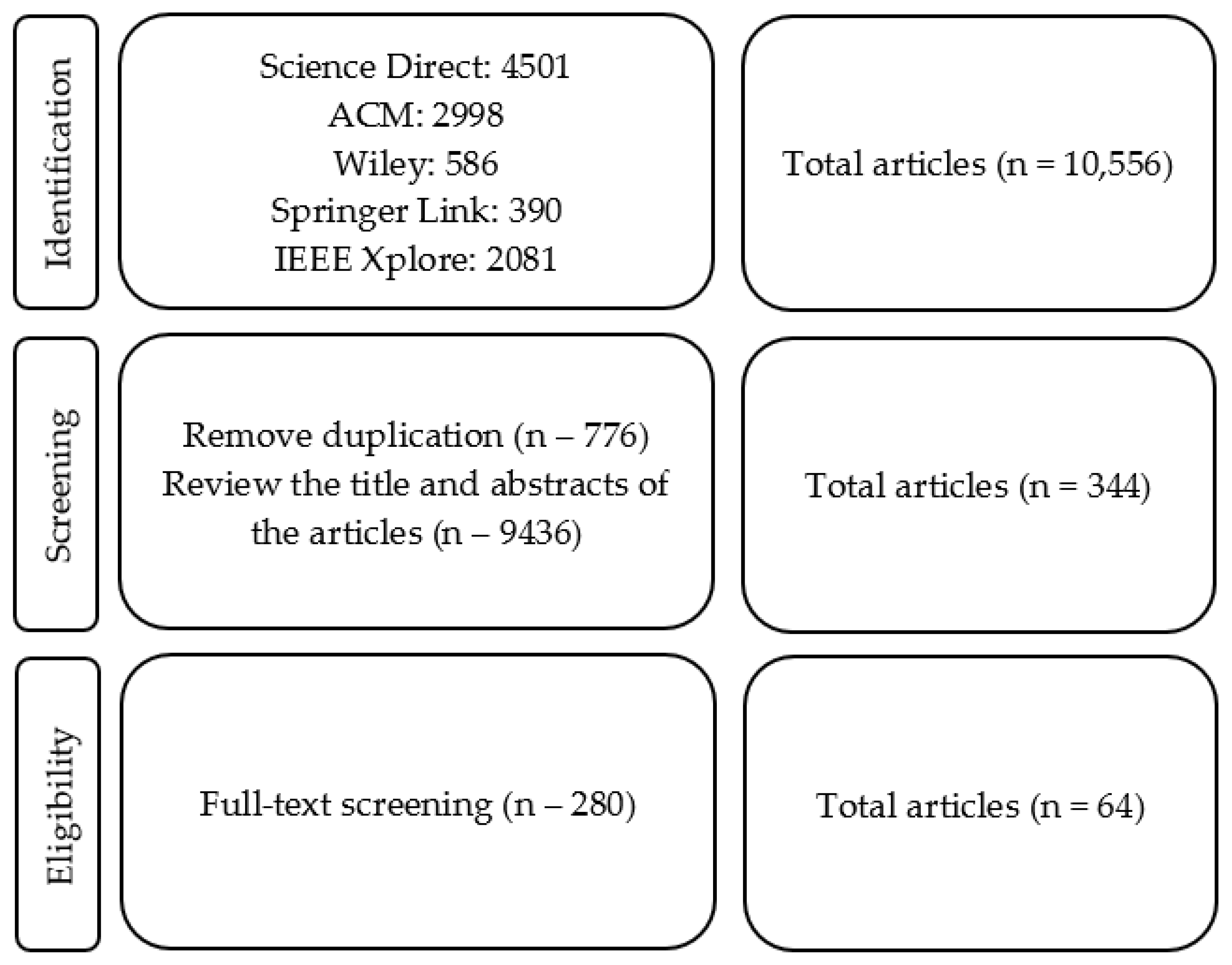 Sustainability 15 12004 g002
